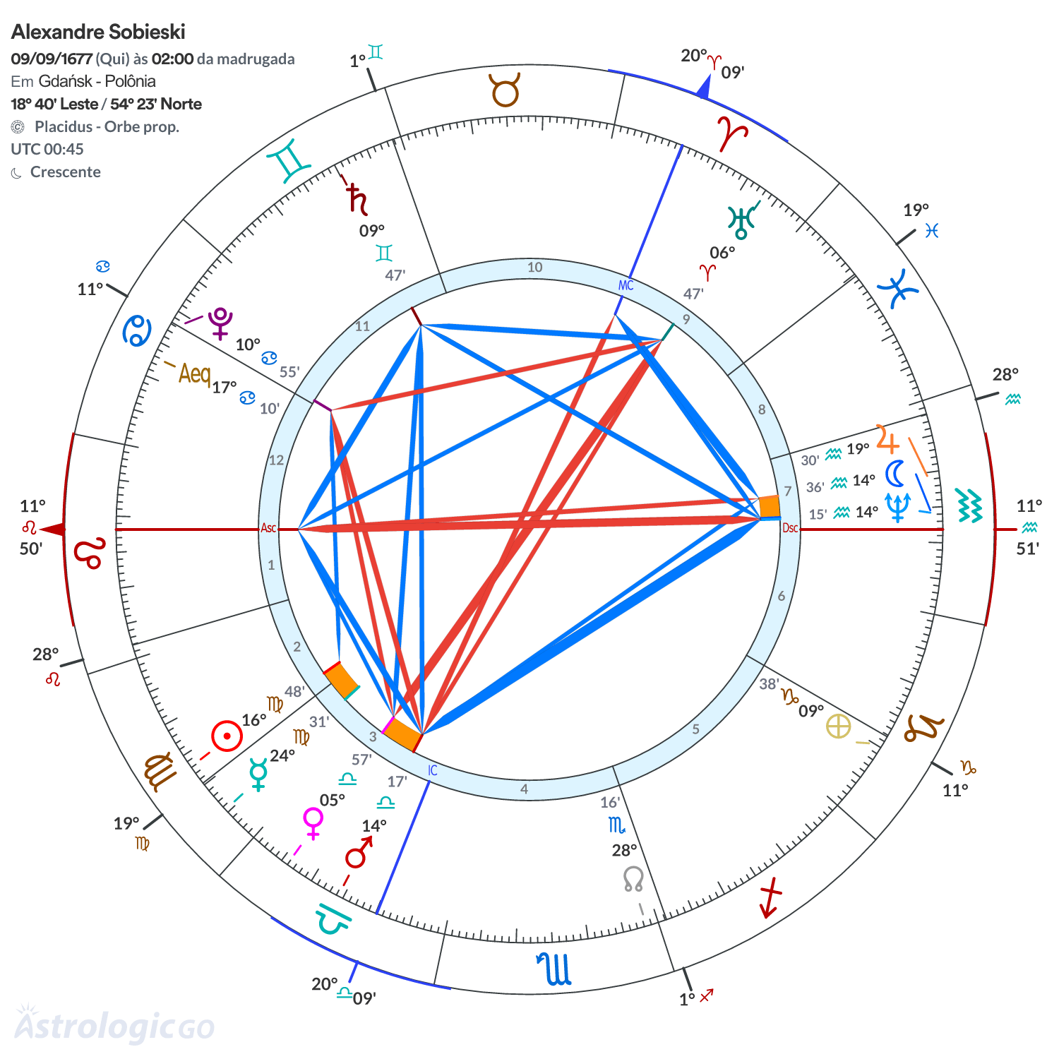 Mandala - Alexandre Sobieski