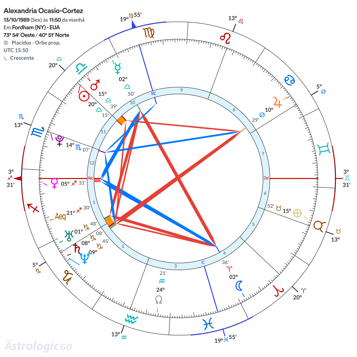 Mandala - Alexandria Ocasio-Cortez