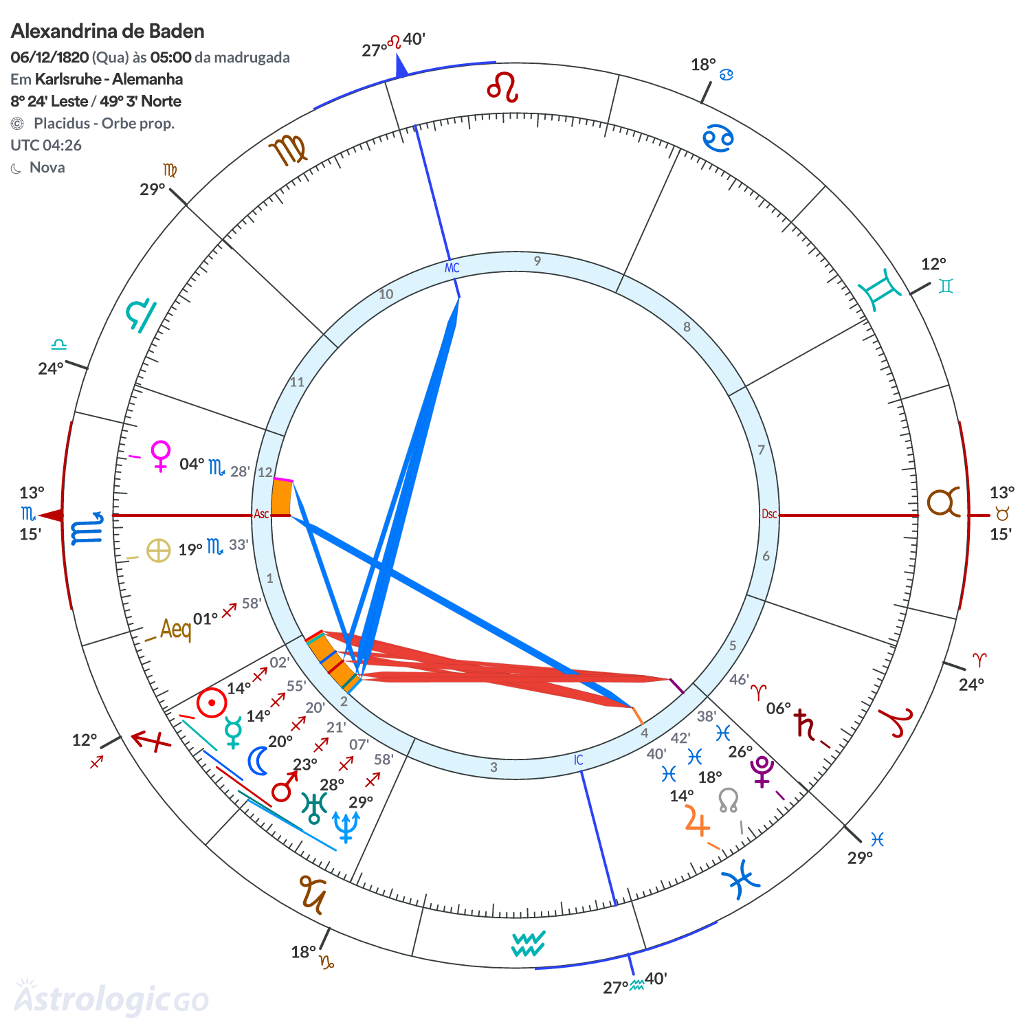 Mandala - Alexandrina de Baden