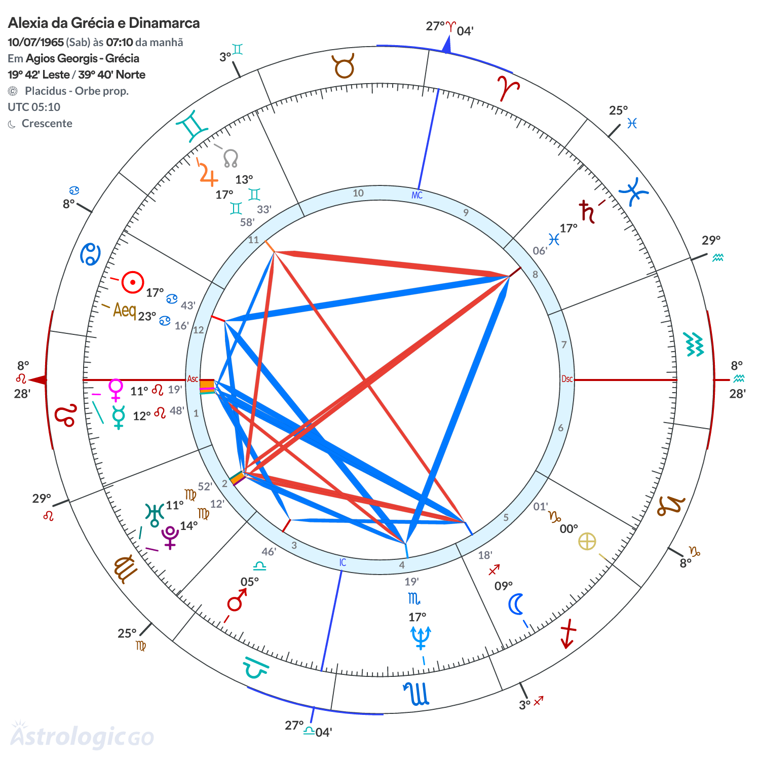 Mandala - Alexia da Grécia e Dinamarca