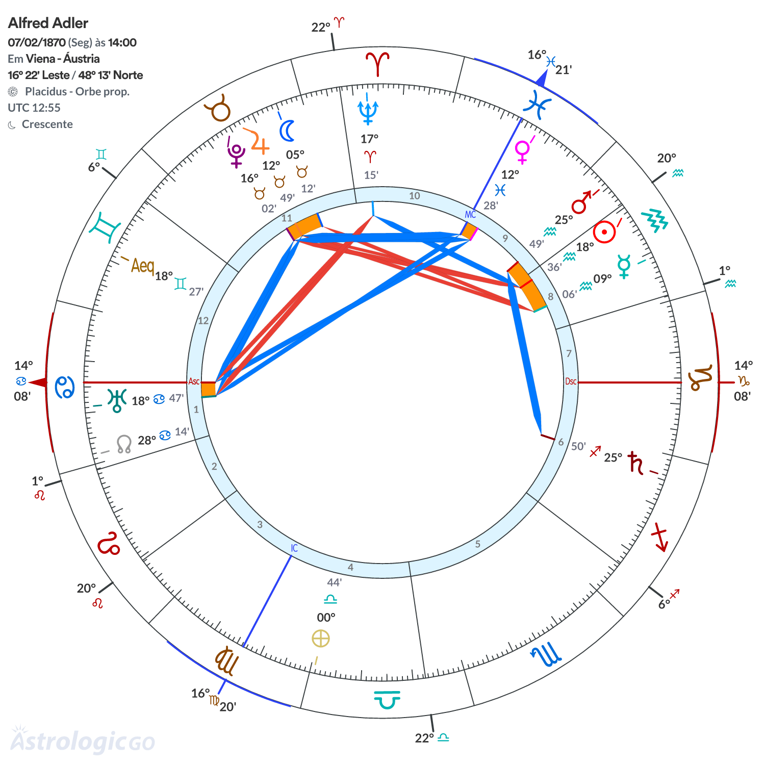 Mandala - Alfred Adler