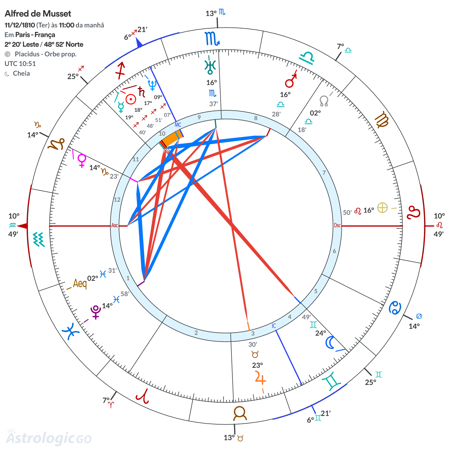 Mandala - Alfred de Musset