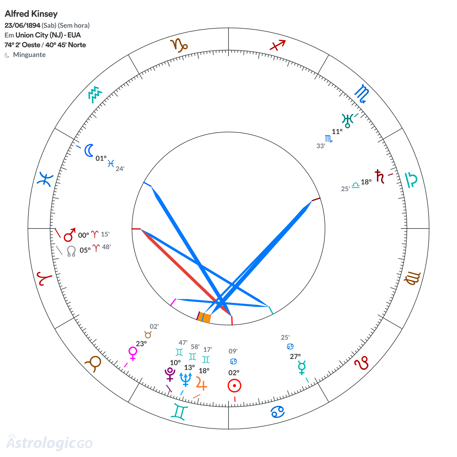 Mandala - Alfred Kinsey