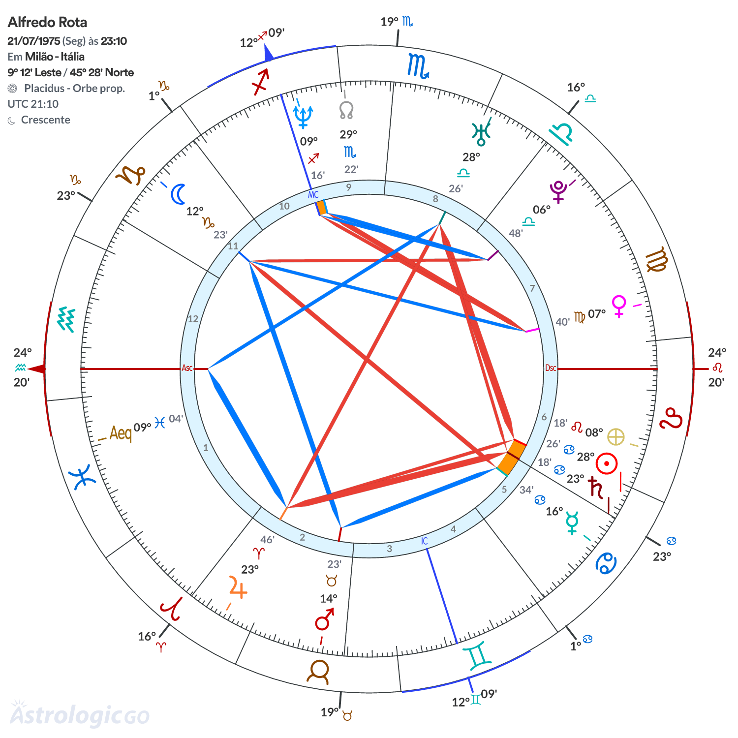 Mandala - Alfredo Rota