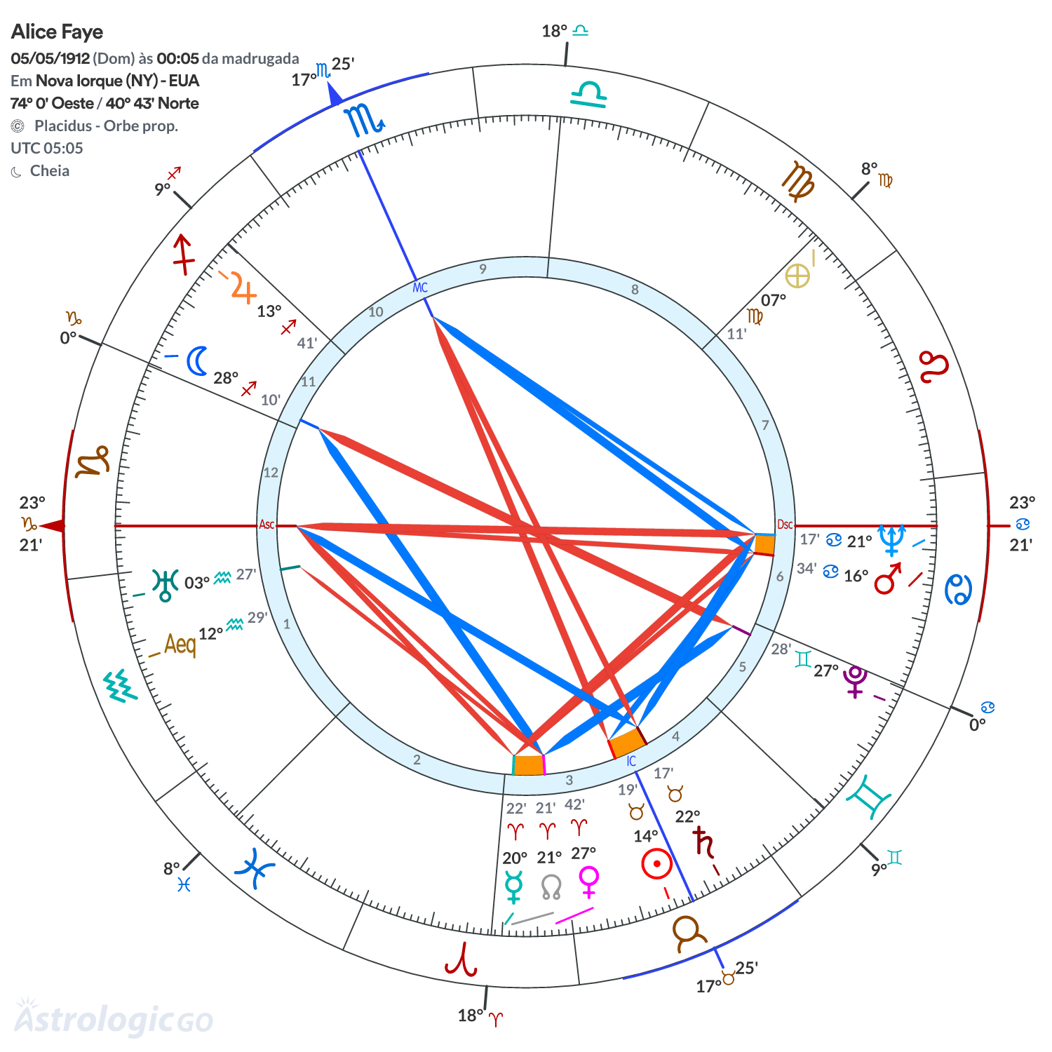 Mandala - Alice Faye