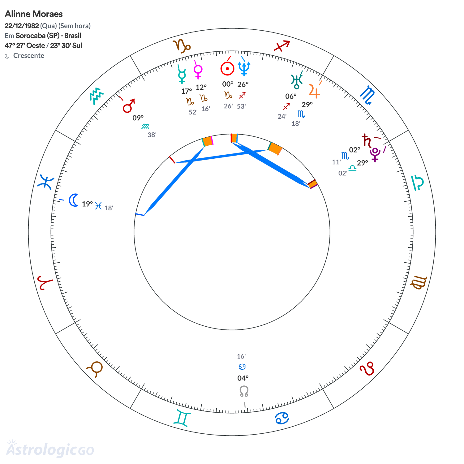 Mandala - Alinne Moraes