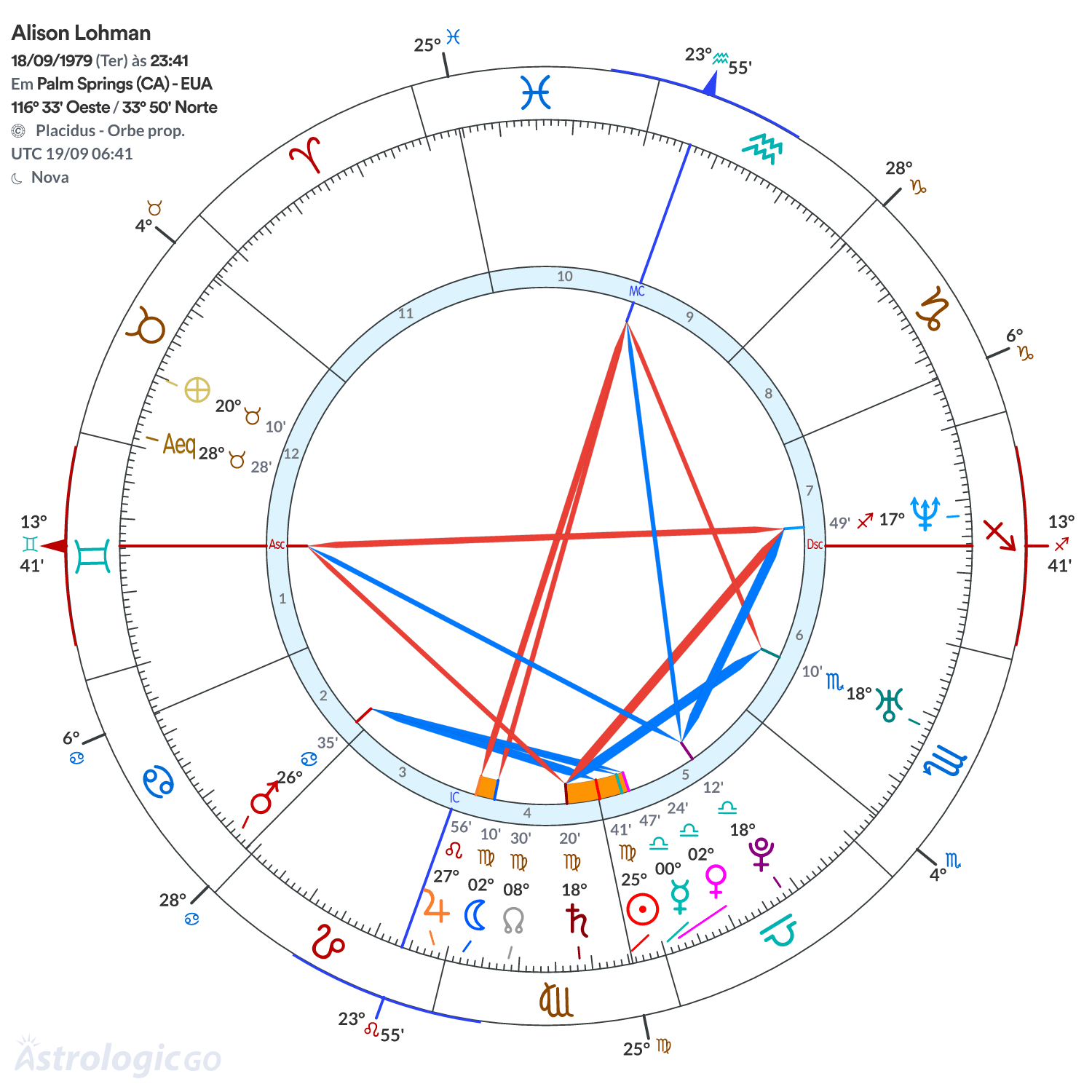 Mandala - Alison Lohman