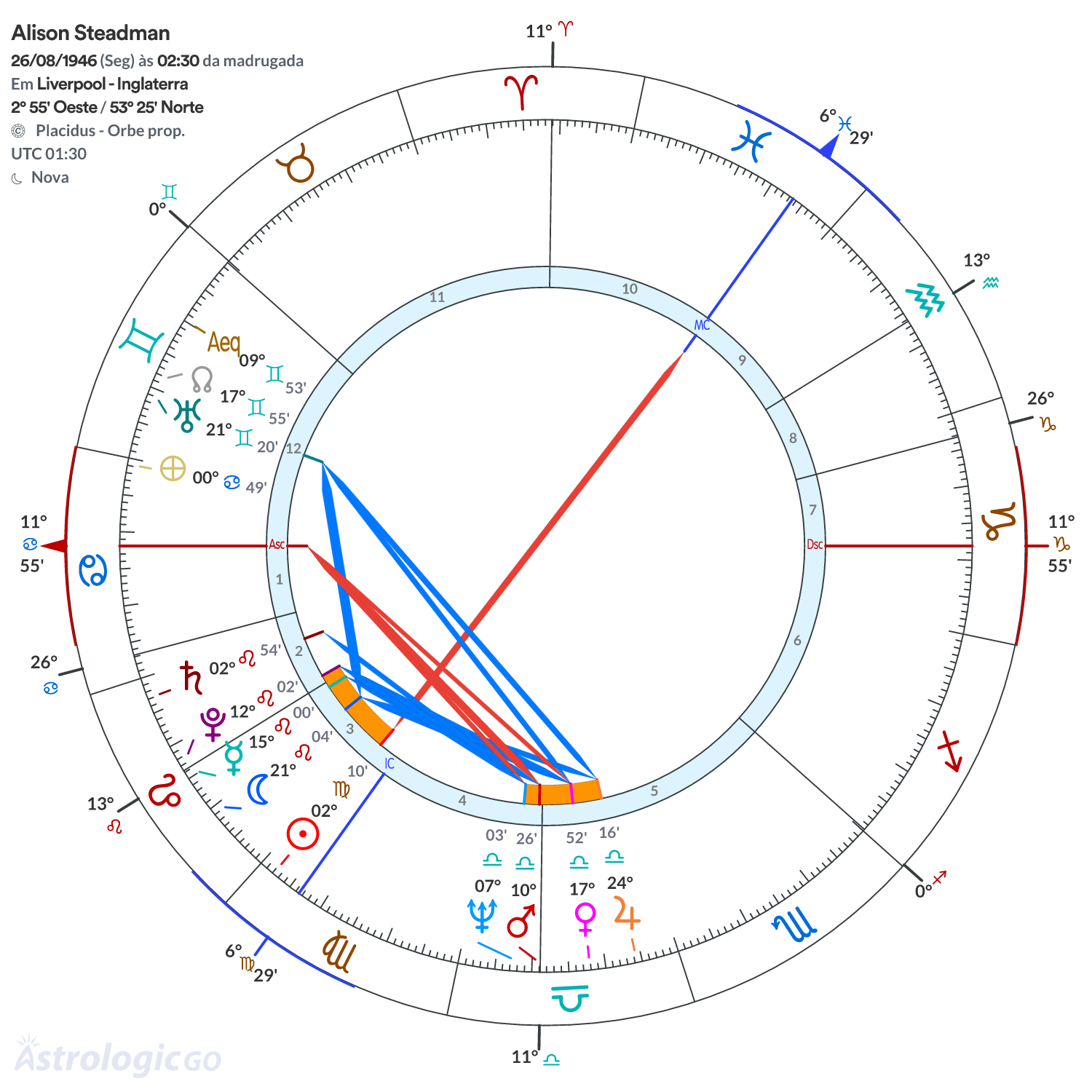 Mandala - Alison Steadman
