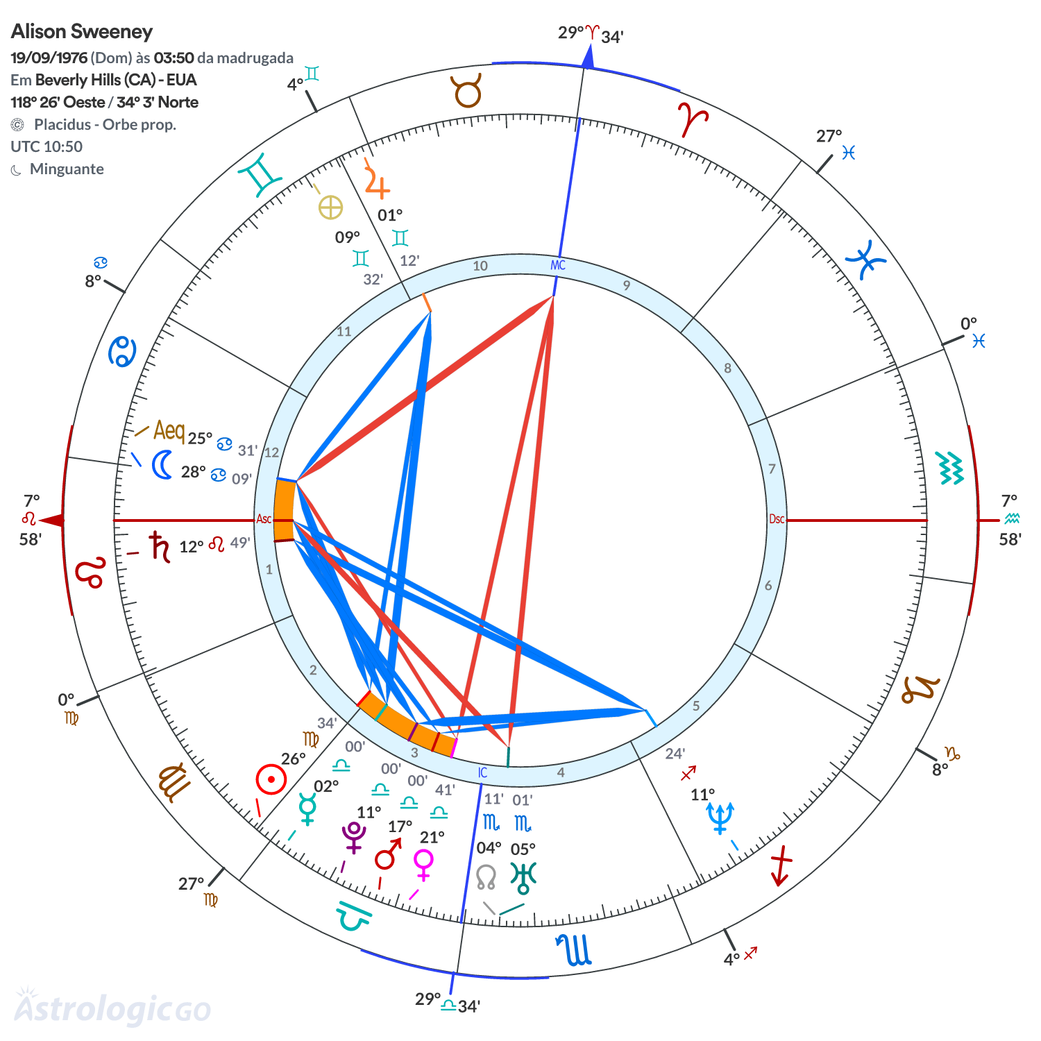 Mandala - Alison Sweeney