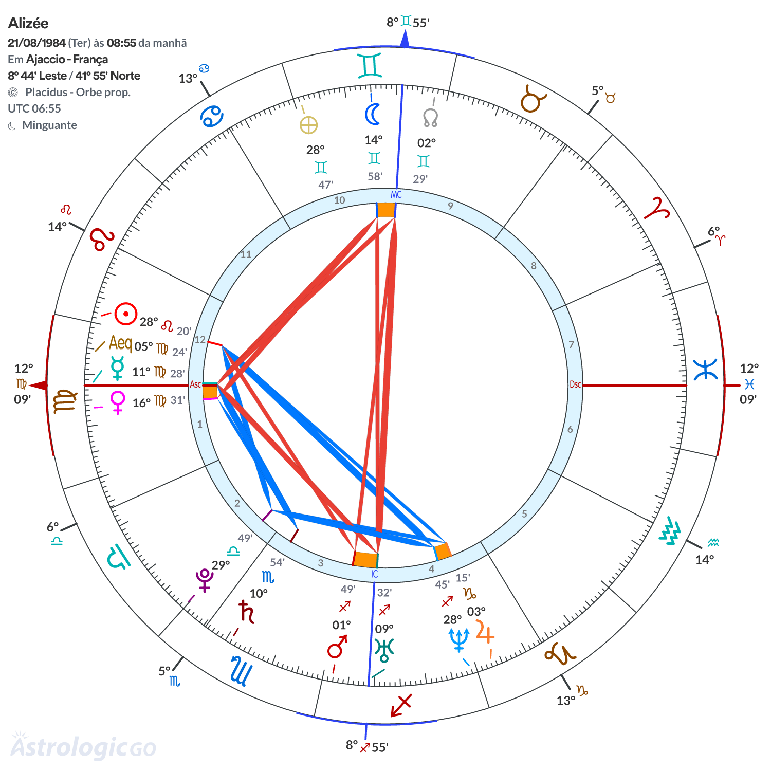 Mandala - Alizée