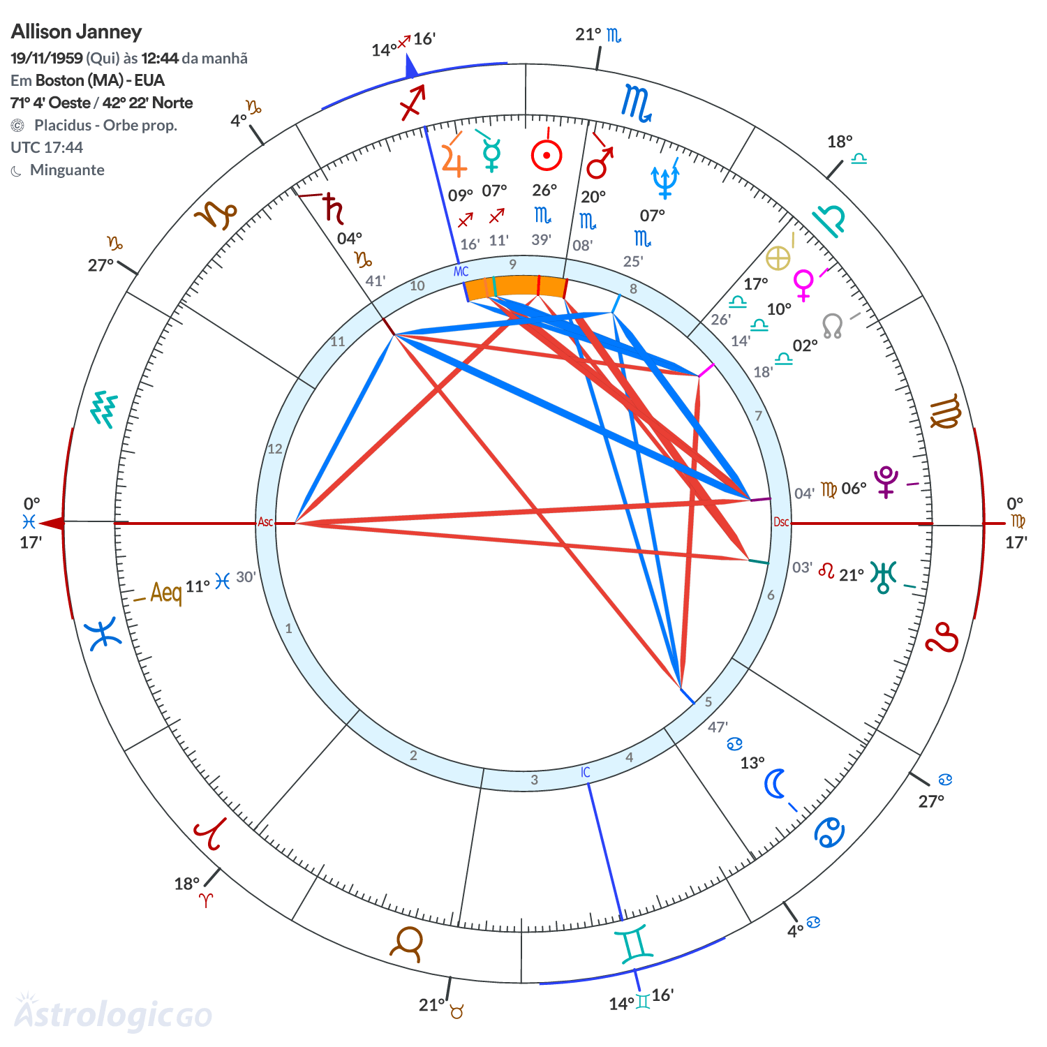 Mandala - Allison Janney