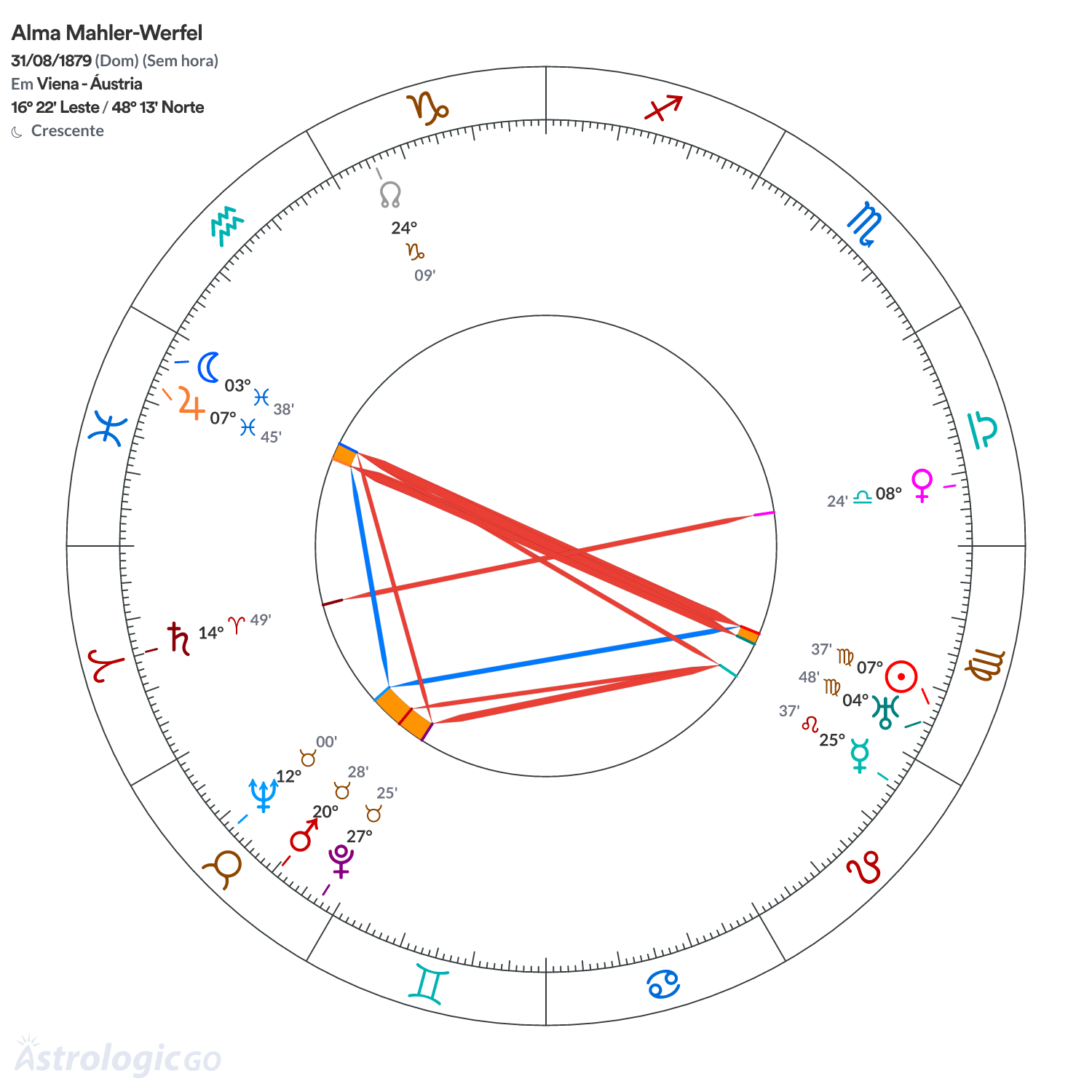 Mandala - Alma Mahler-Werfel