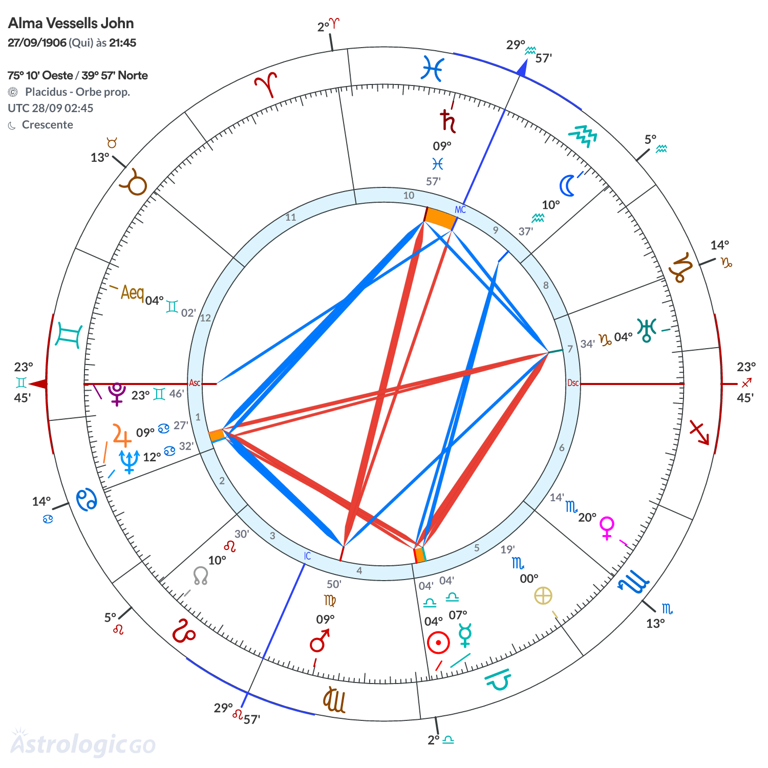 Mandala - Alma Vessells John