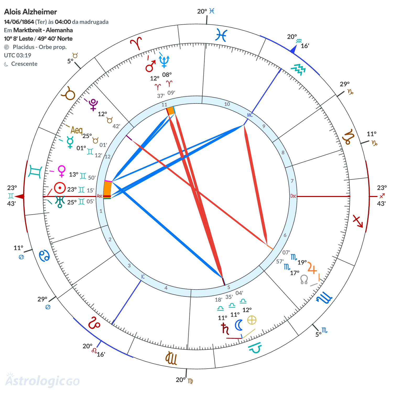 Mandala - Alois Alzheimer