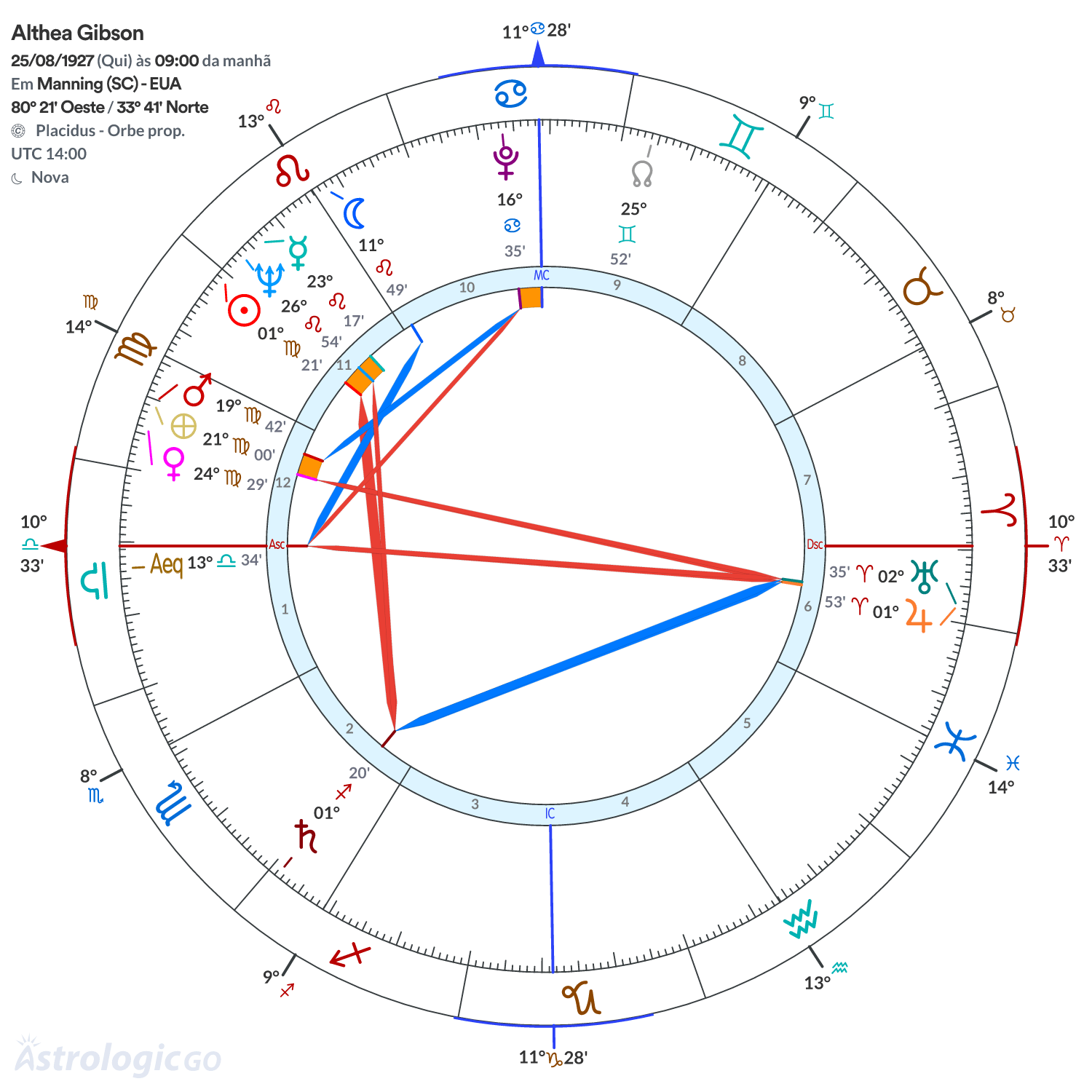 Mandala - Althea Gibson
