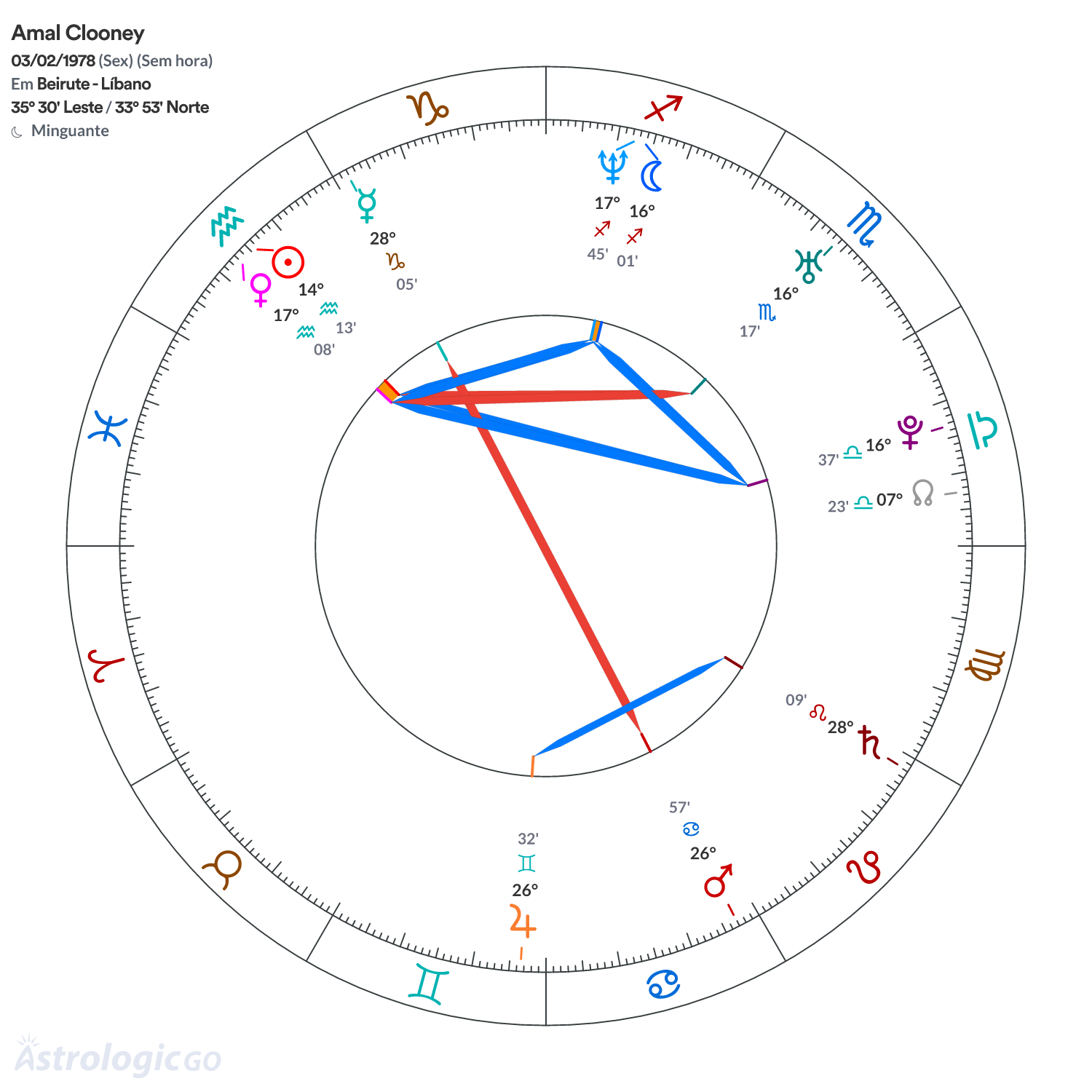 Mandala - Amal Clooney