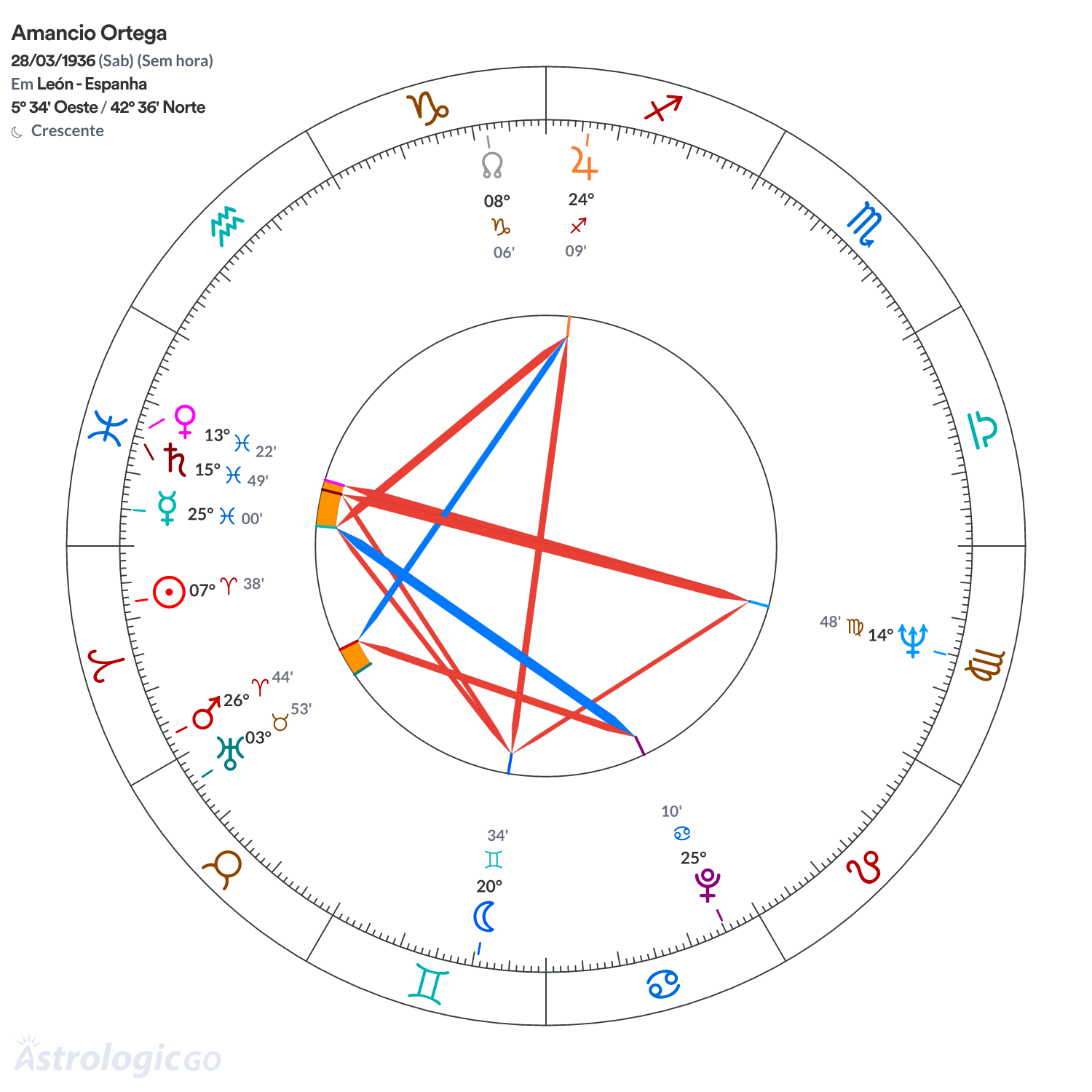 Mandala - Amancio Ortega