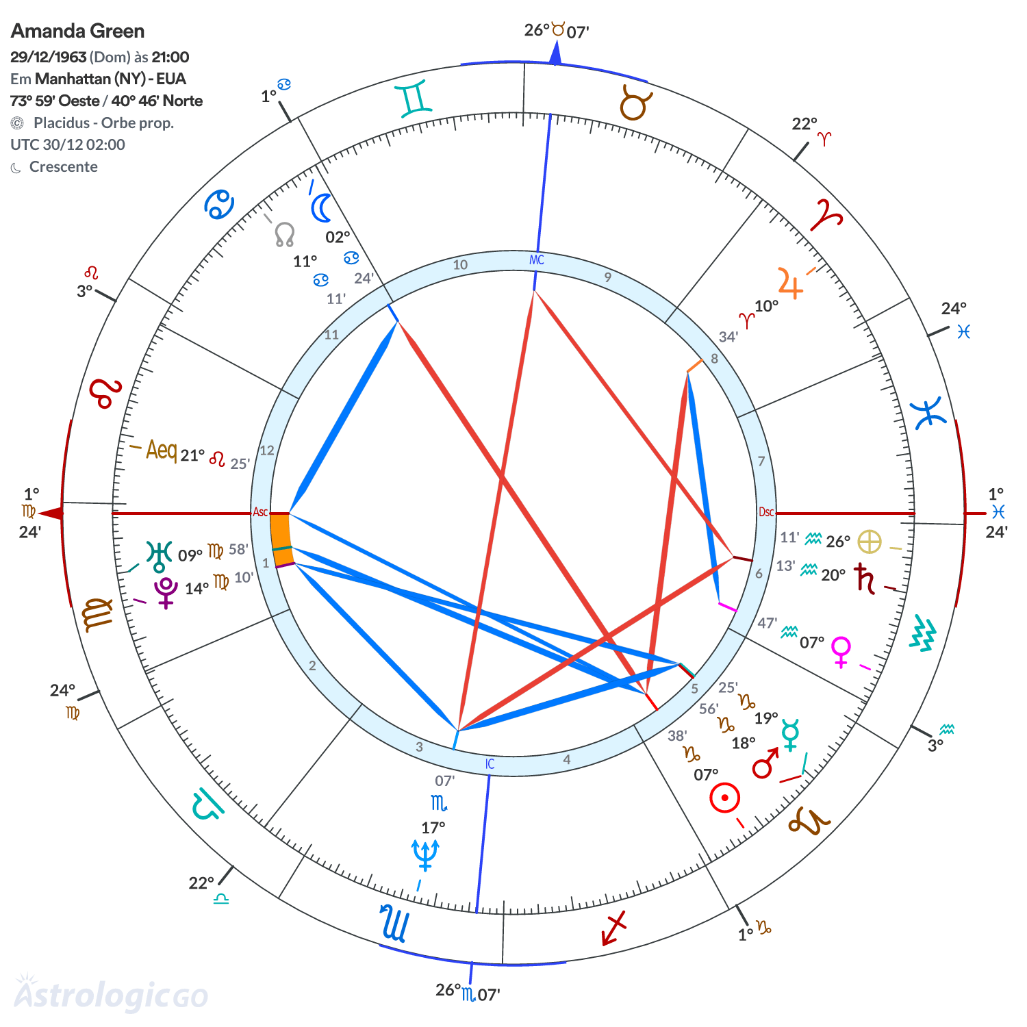 Mandala - Amanda Green