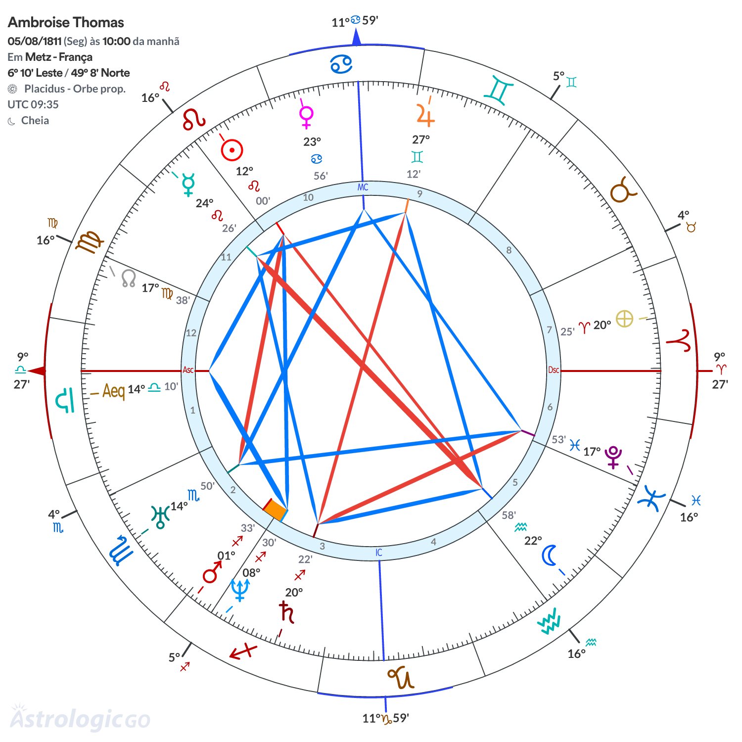Mandala - Ambroise Thomas