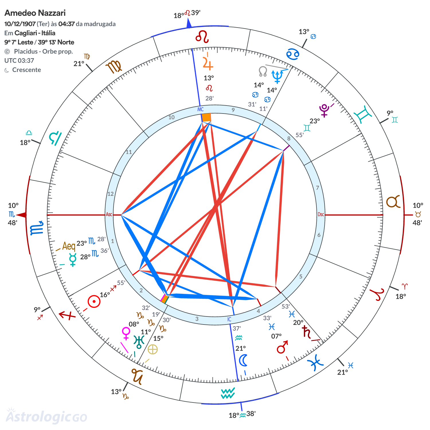 Mandala - Amedeo Nazzari