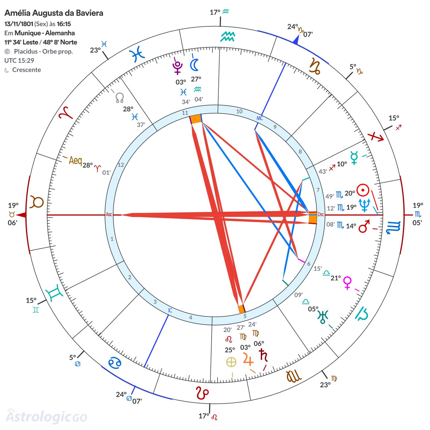 Mandala - Amélia Augusta da Baviera