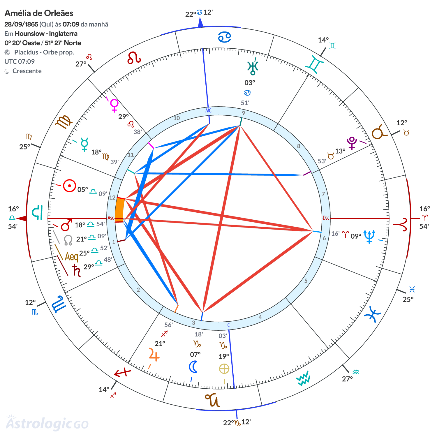 Mandala - Amélia de Orleães