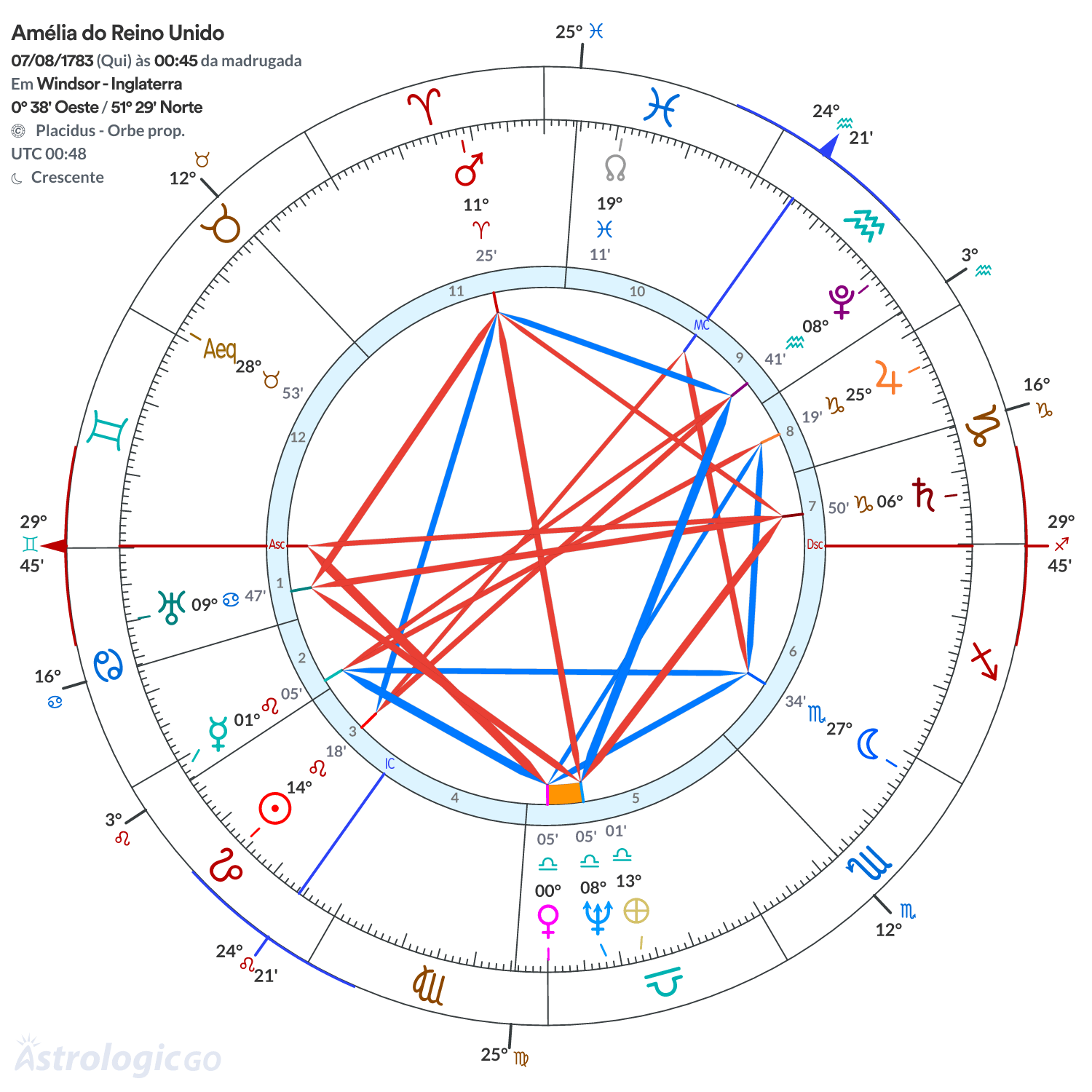 Mandala - Amélia do Reino Unido