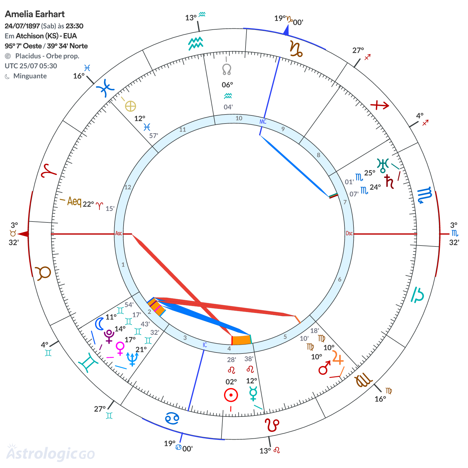 Mandala - Amelia Earhart