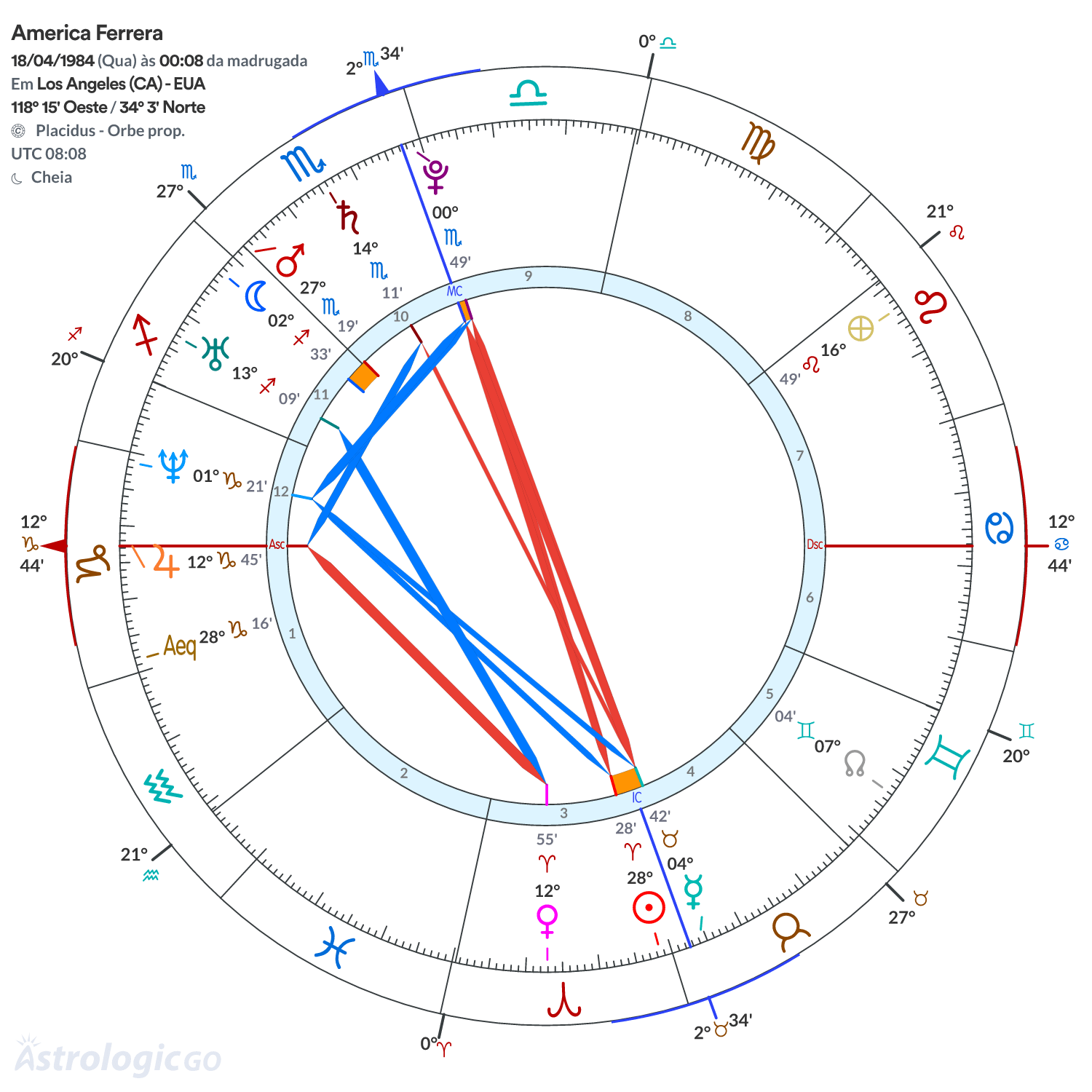 Mandala - America Ferrera