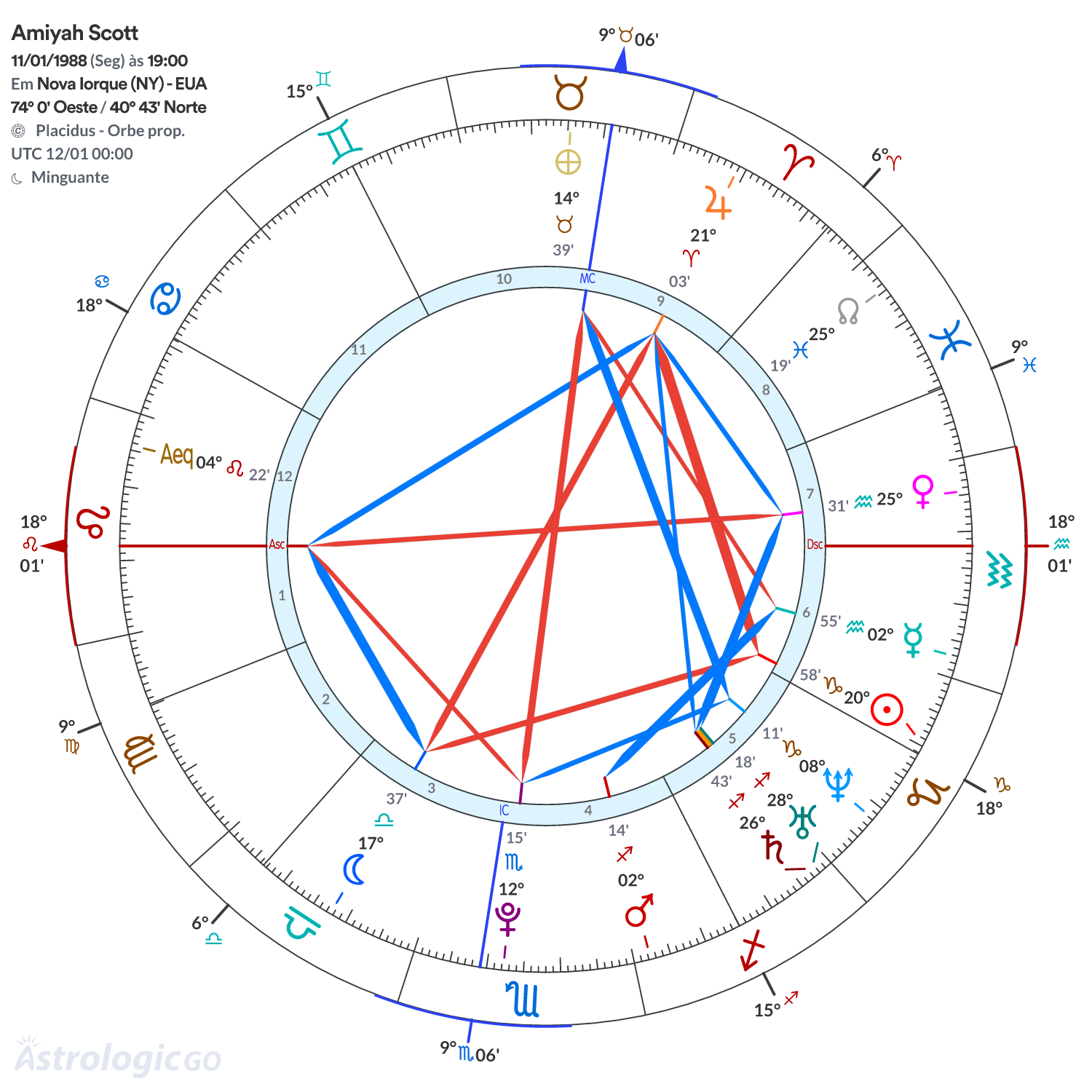 Mandala - Amiyah Scott