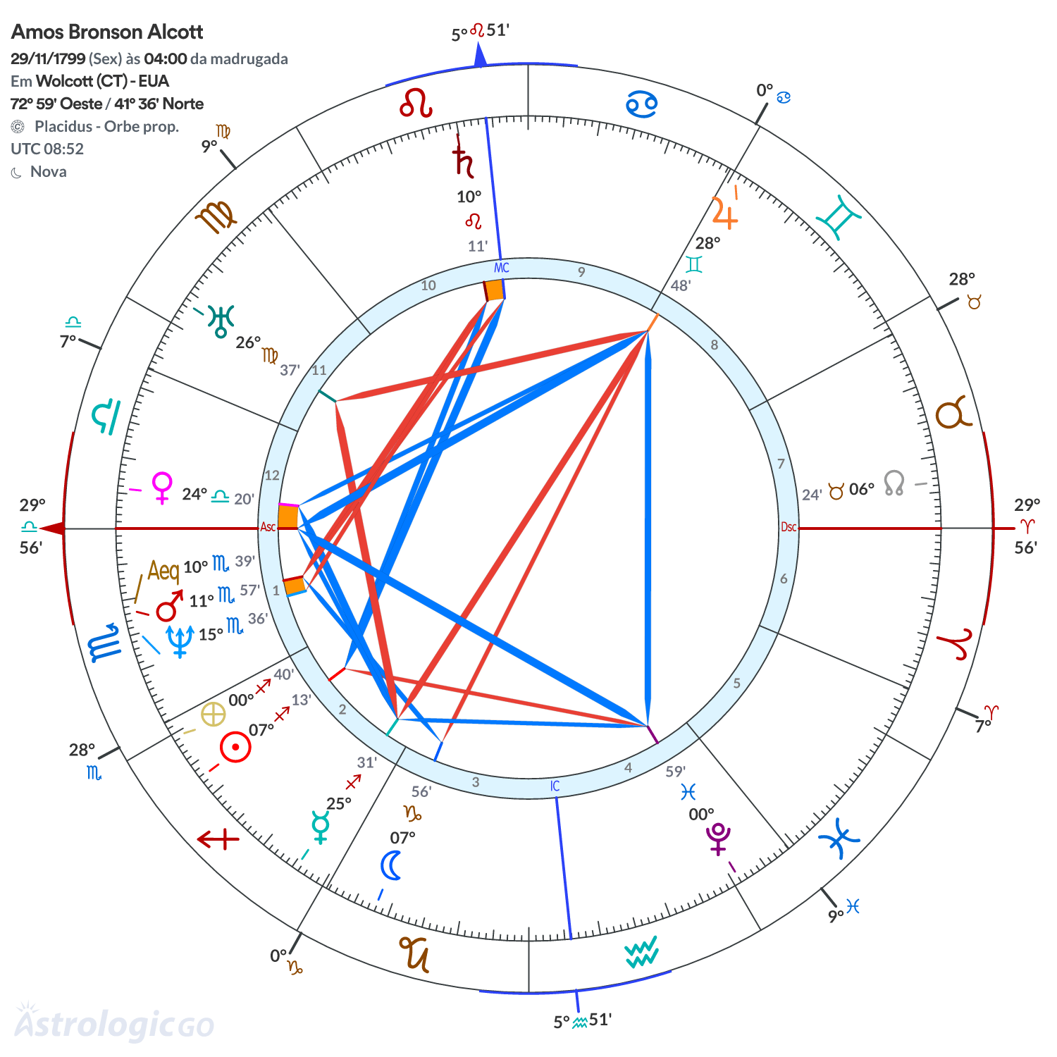 Mandala - Amos Bronson Alcott