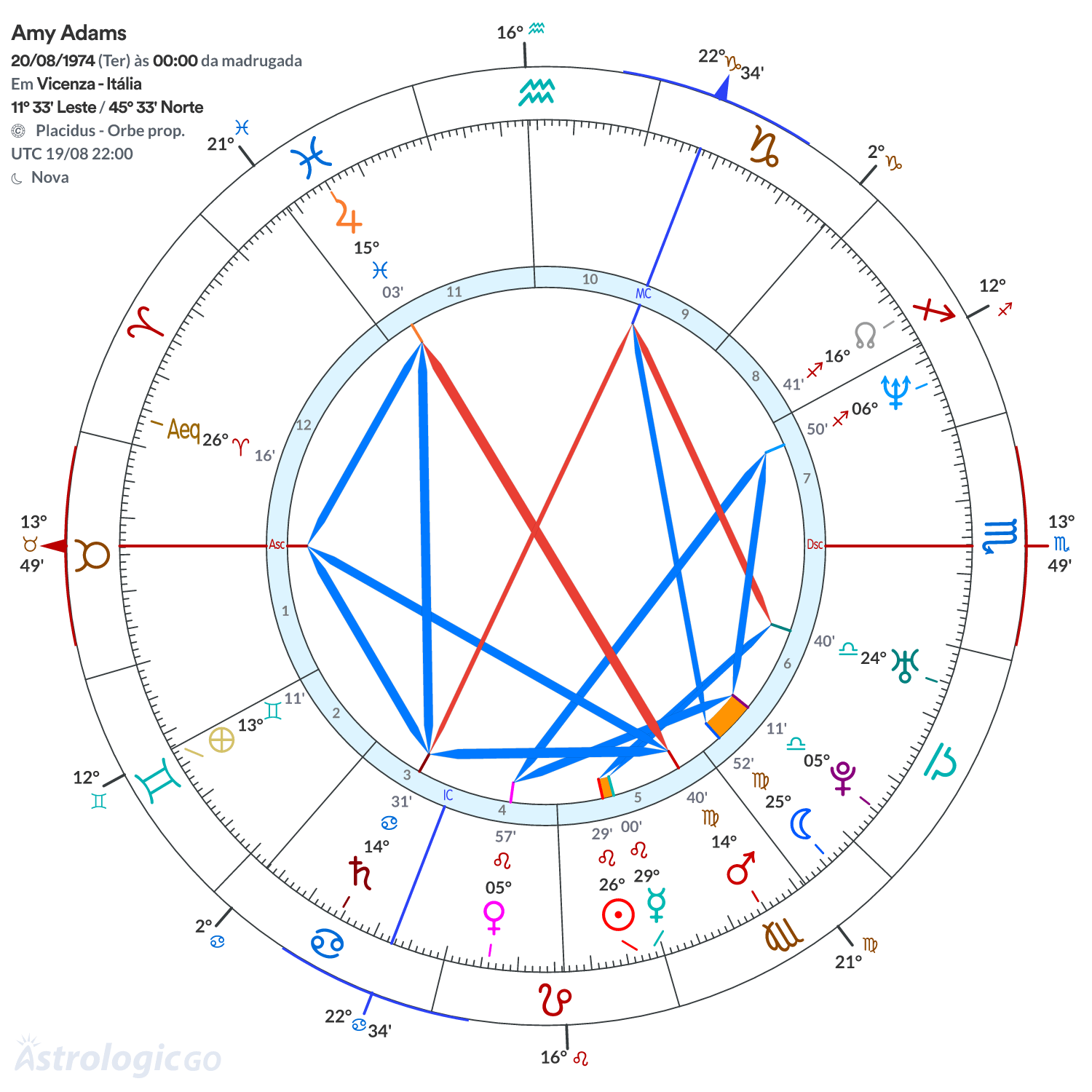Mandala - Amy Adams
