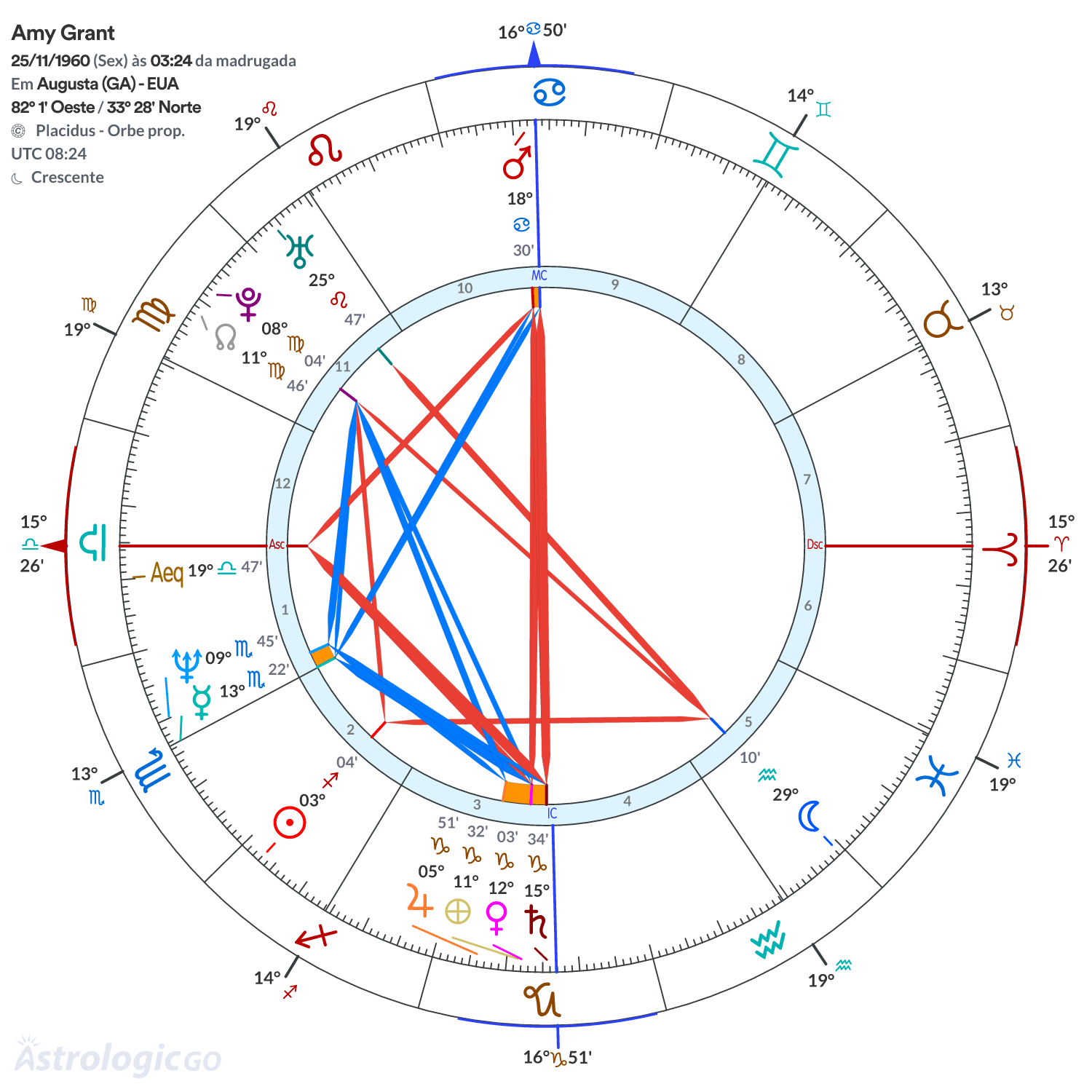 Mandala - Amy Grant