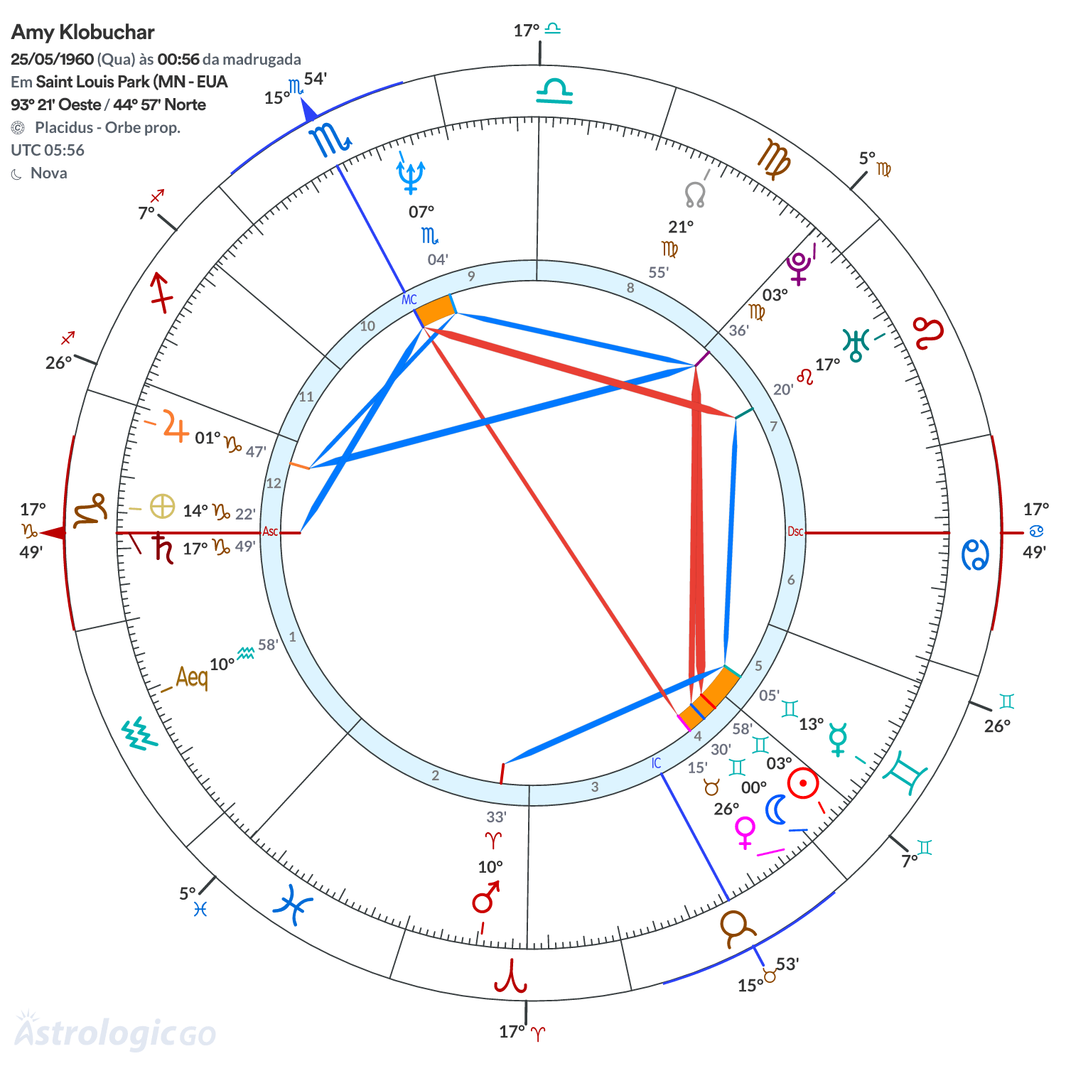 Mandala - Amy Klobuchar