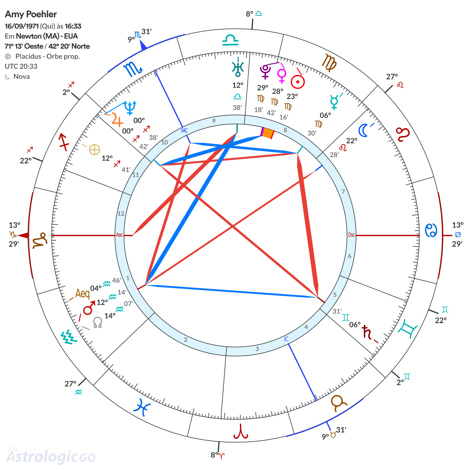 Mandala - Amy Poehler