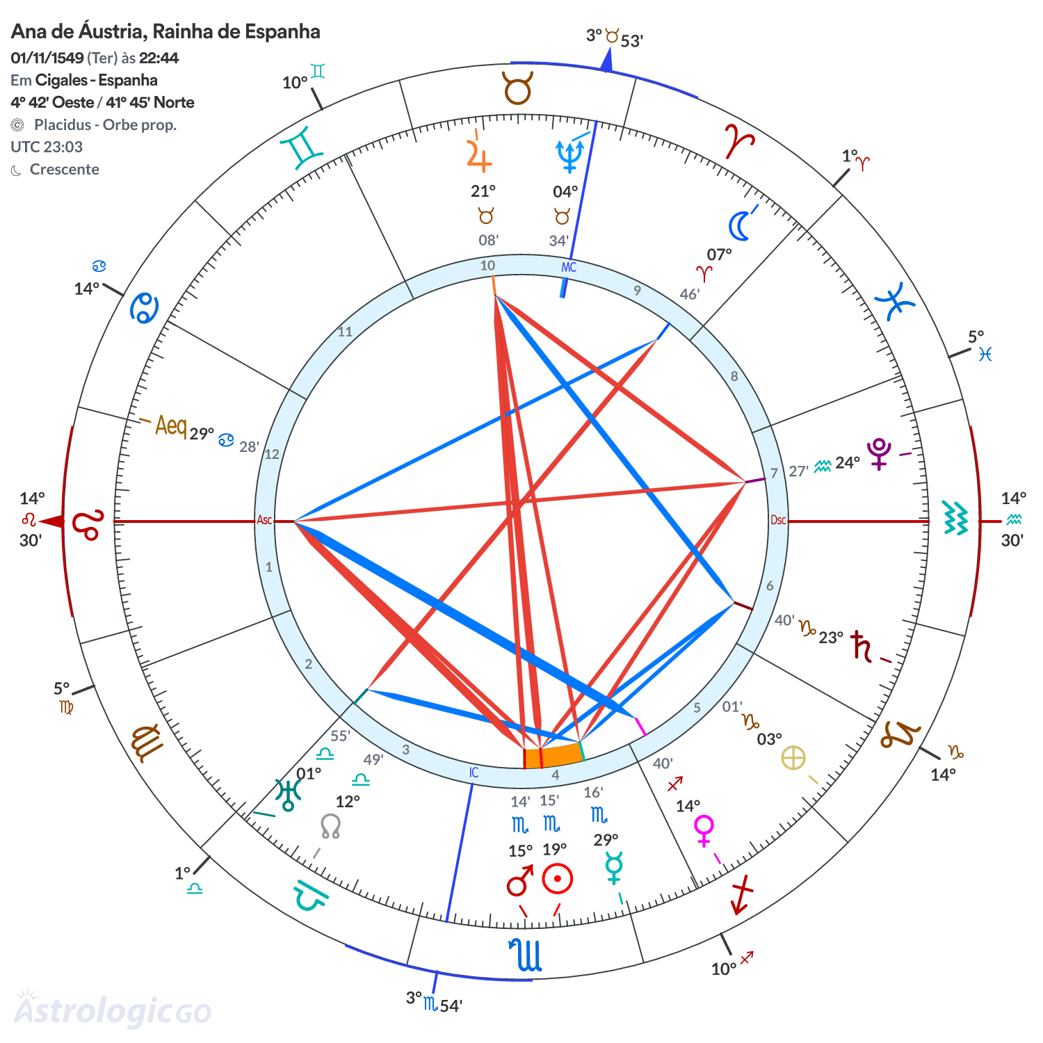 Mandala - Ana de Áustria, Rainha de Espanha