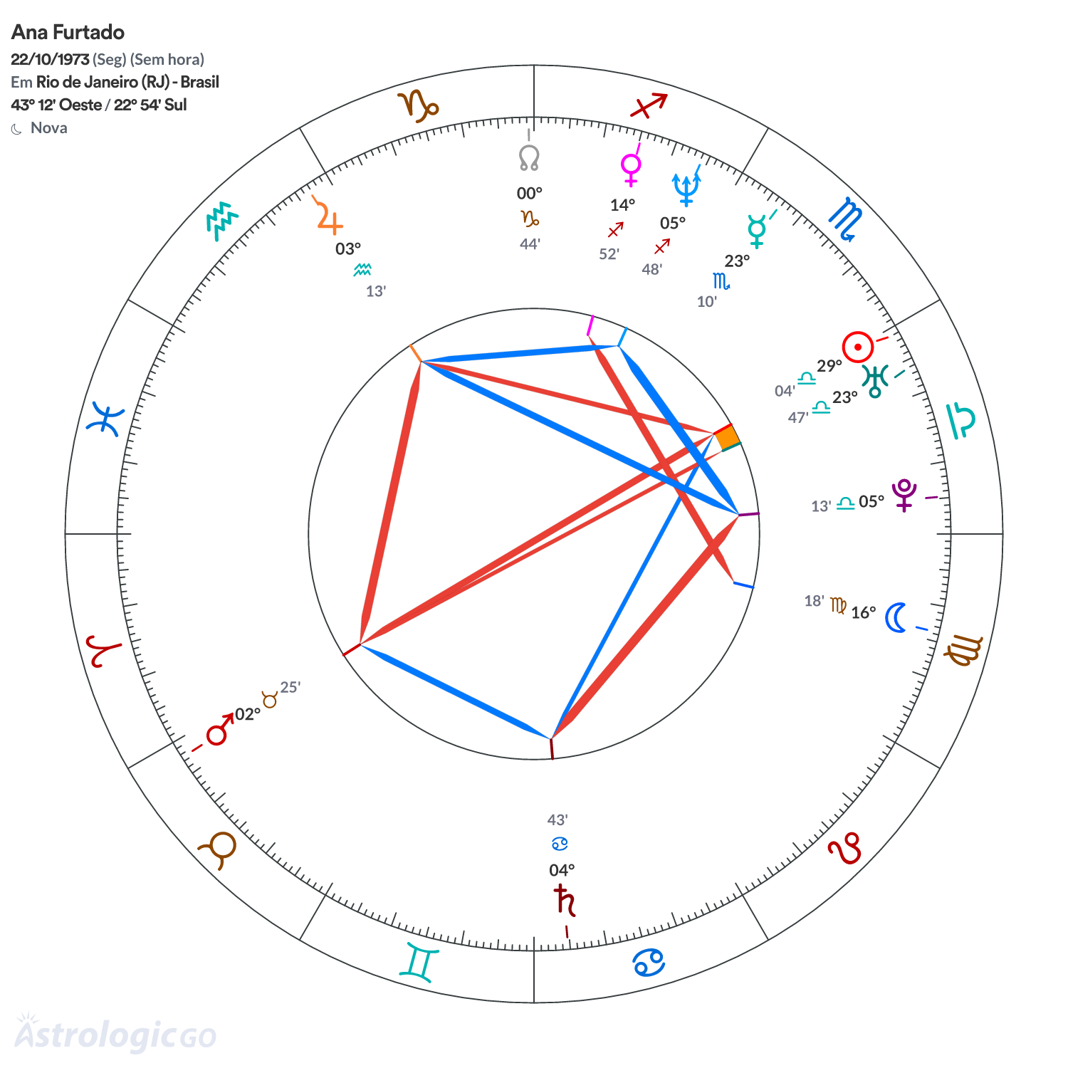 Mandala - Ana Furtado