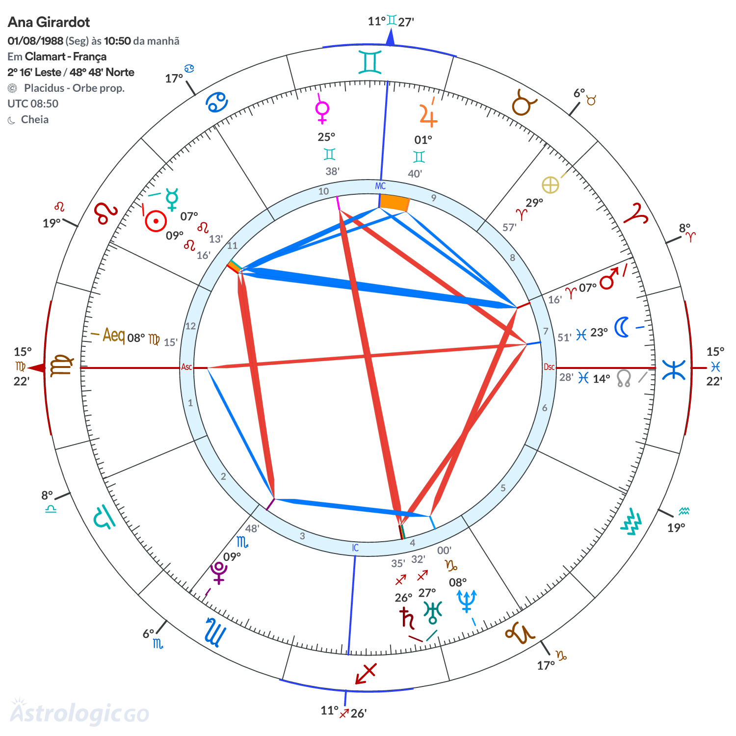 Mandala - Ana Girardot