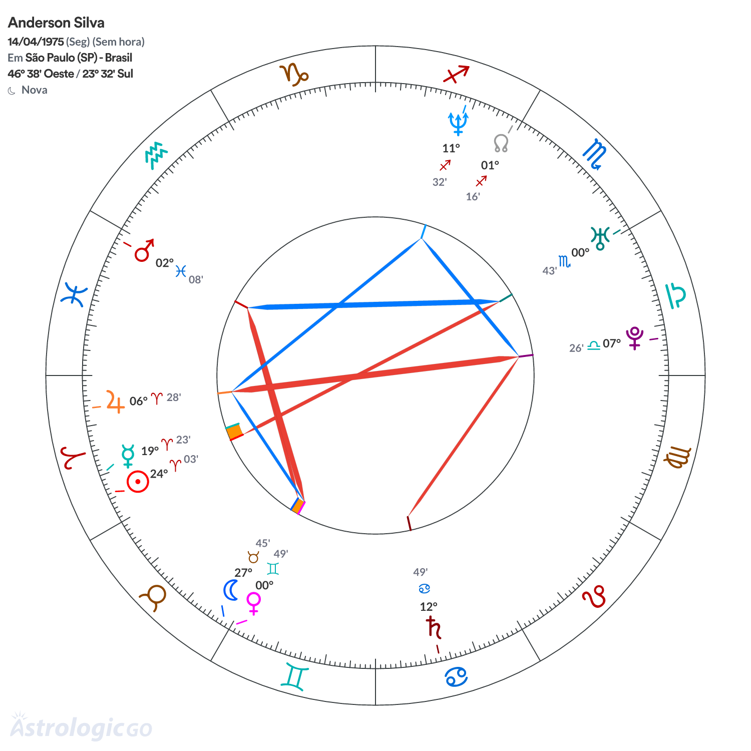 Mandala - Anderson Silva