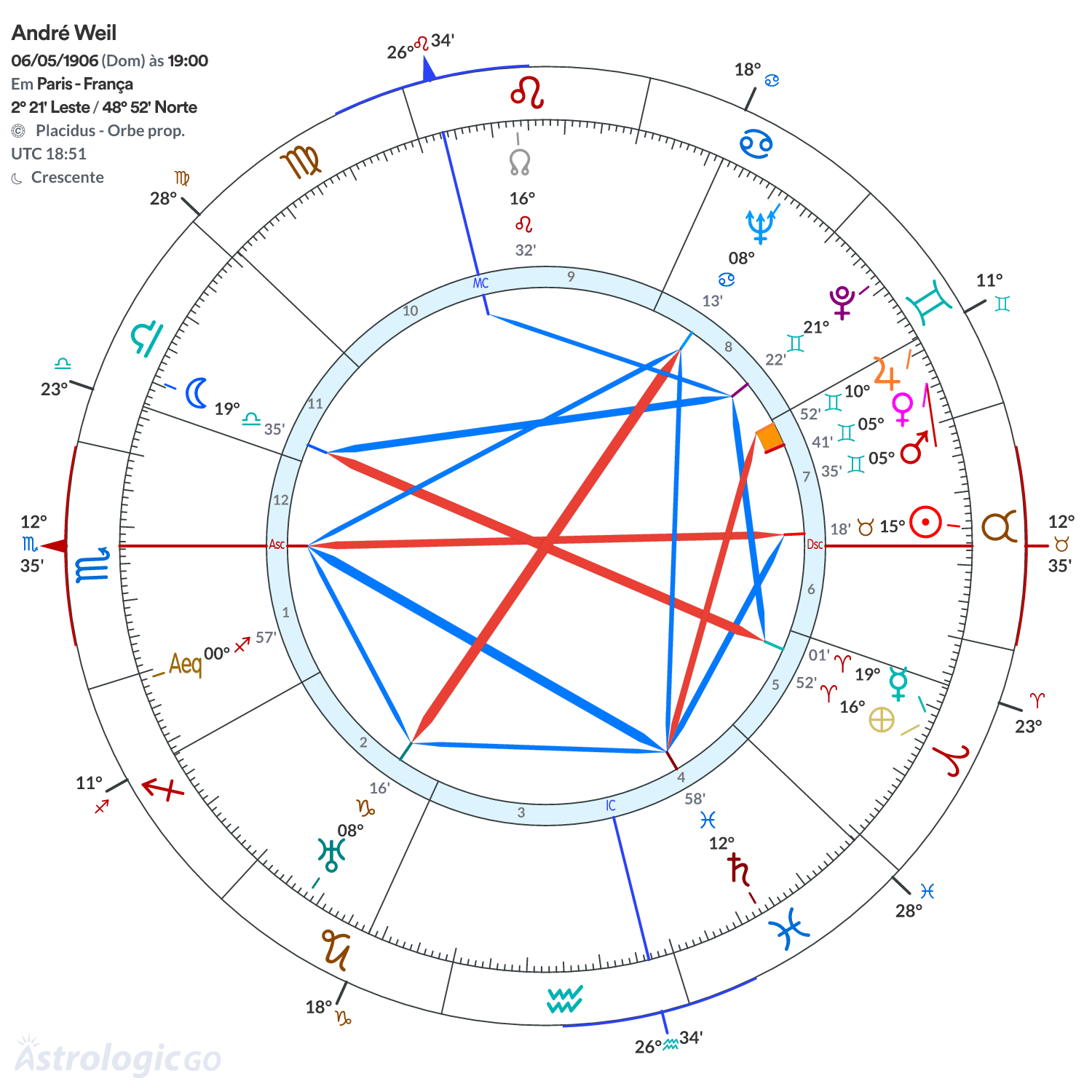 Mandala - André Weil