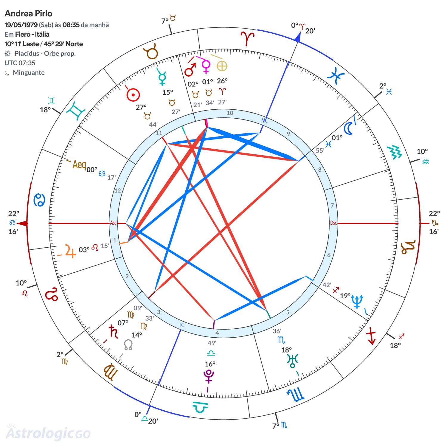 Mandala - Andrea Pirlo