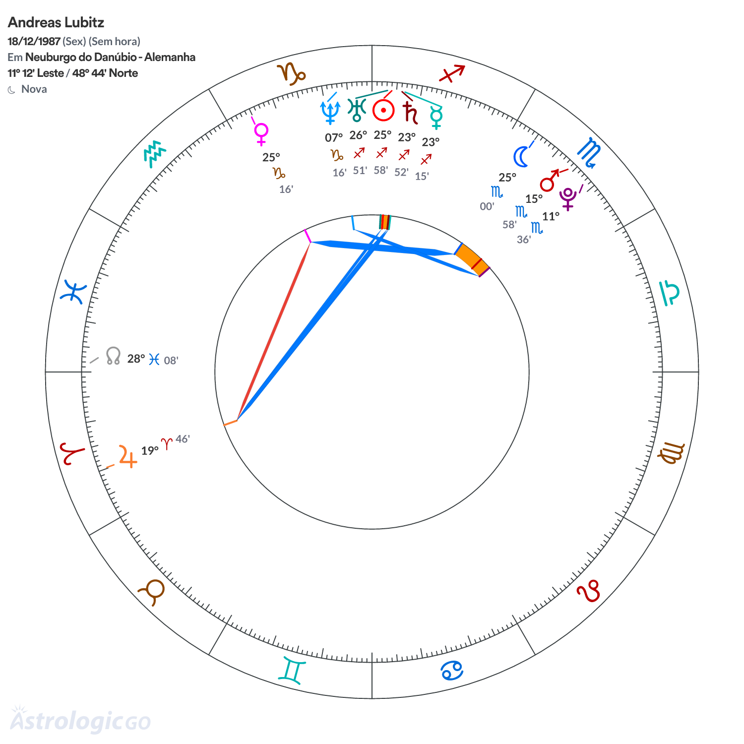 Mandala - Andreas Lubitz