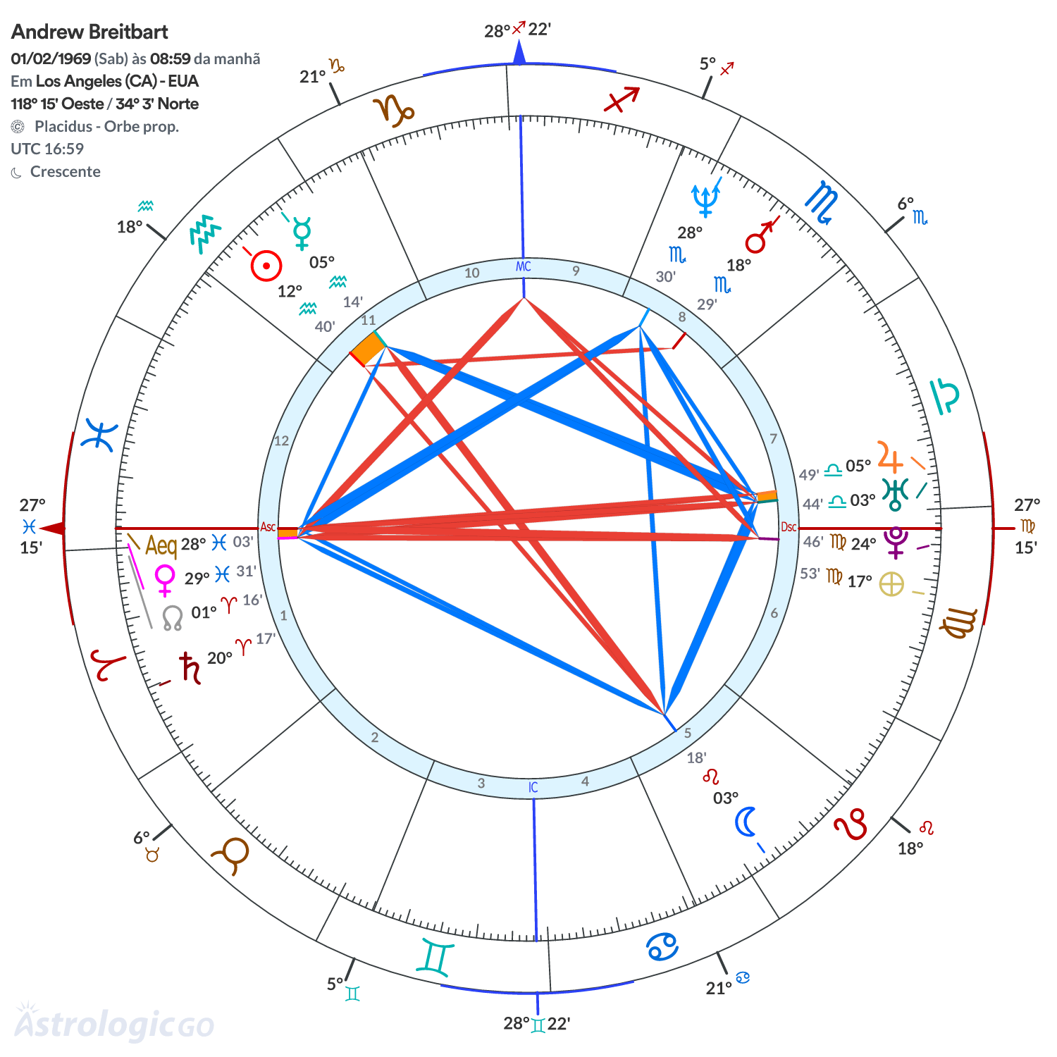 Mandala - Andrew Breitbart