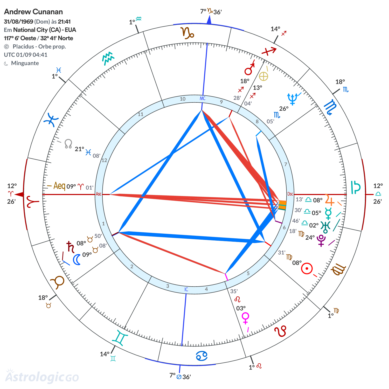 Mandala - Andrew Cunanan