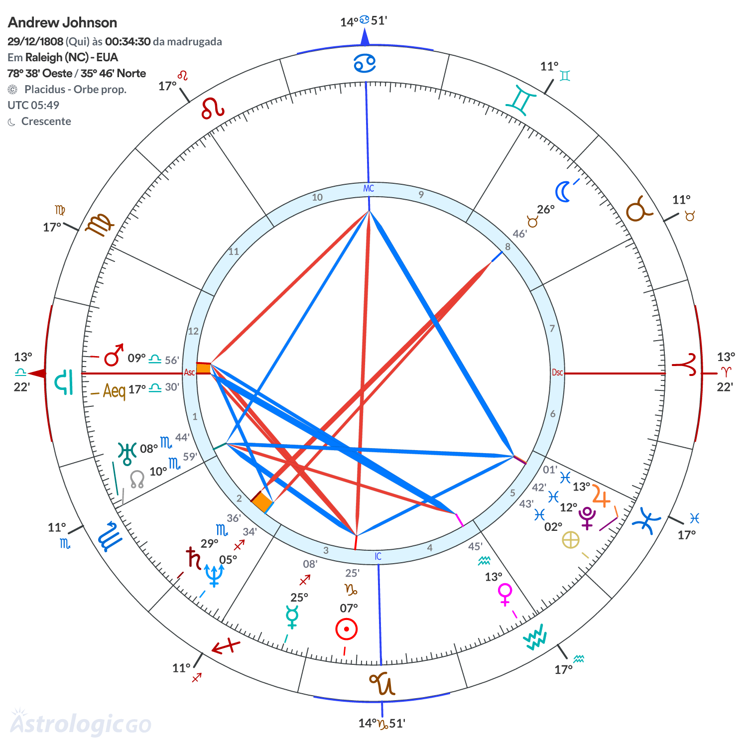 Mandala - Andrew Johnson