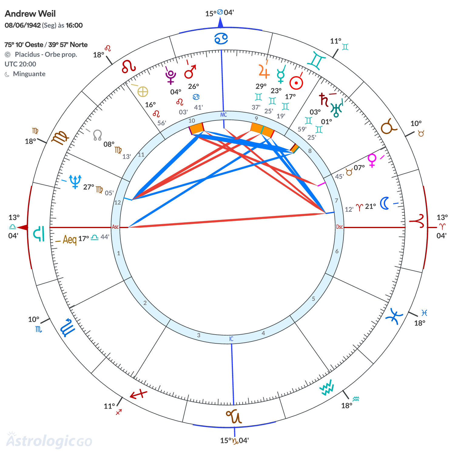Mandala - Andrew Weil