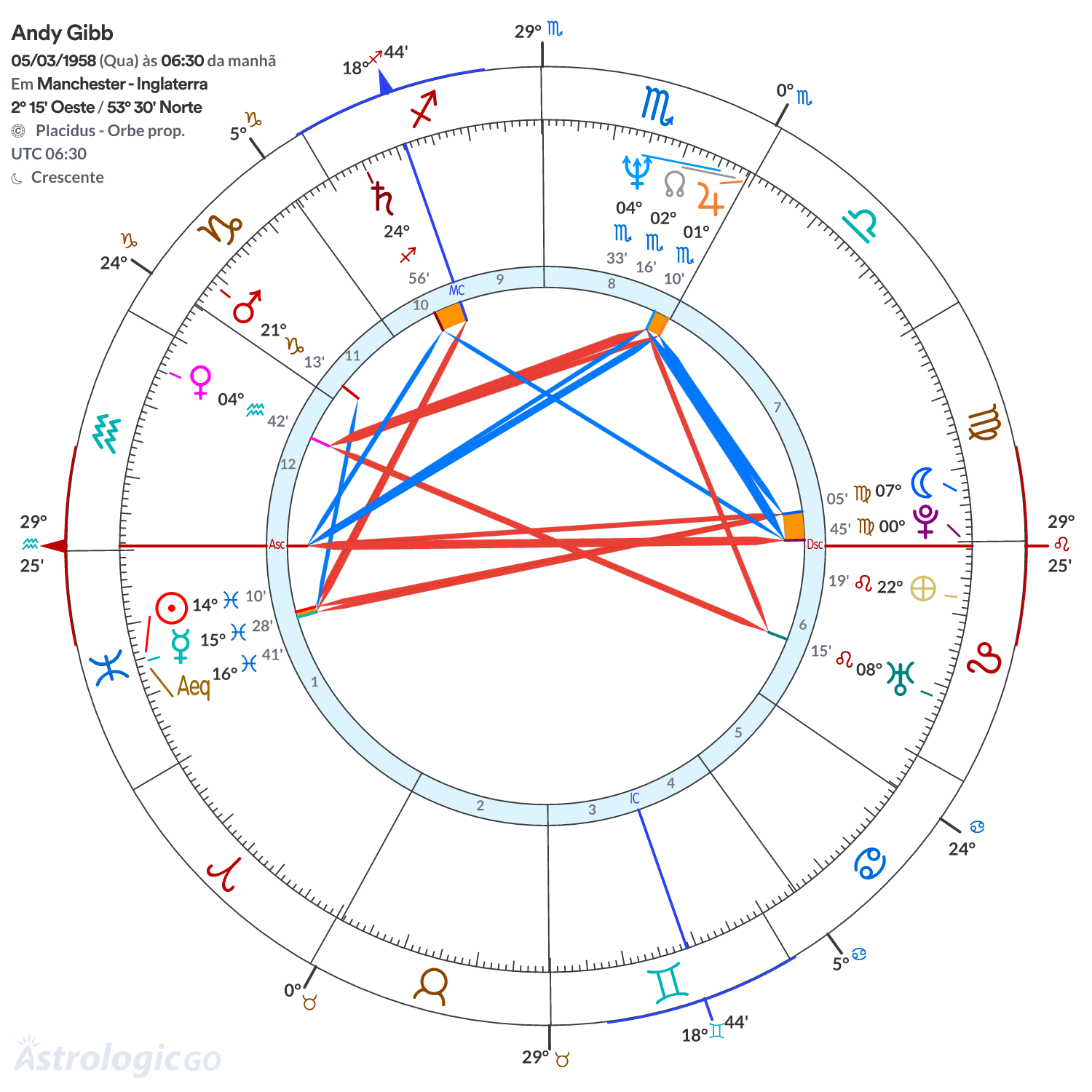 Mandala - Andy Gibb