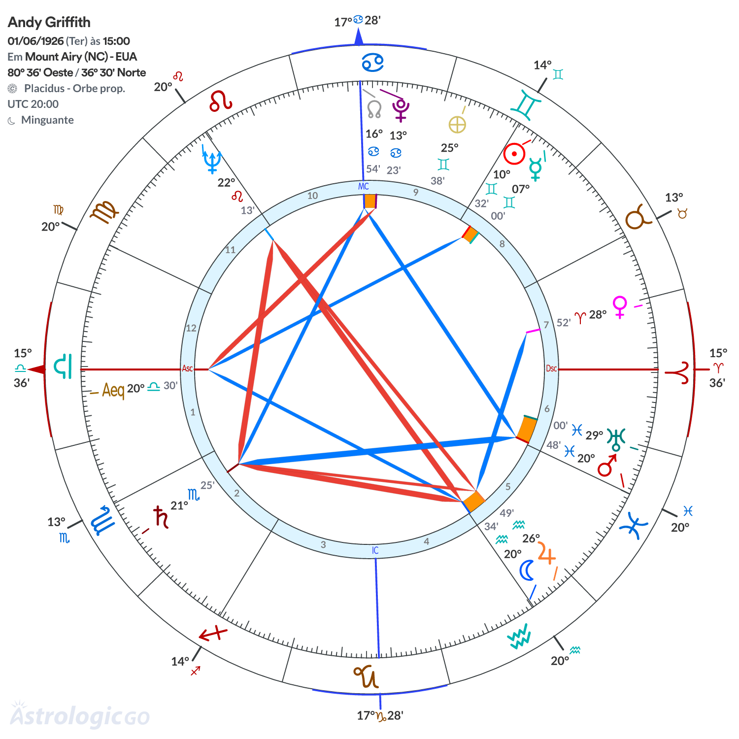 Mandala - Andy Griffith