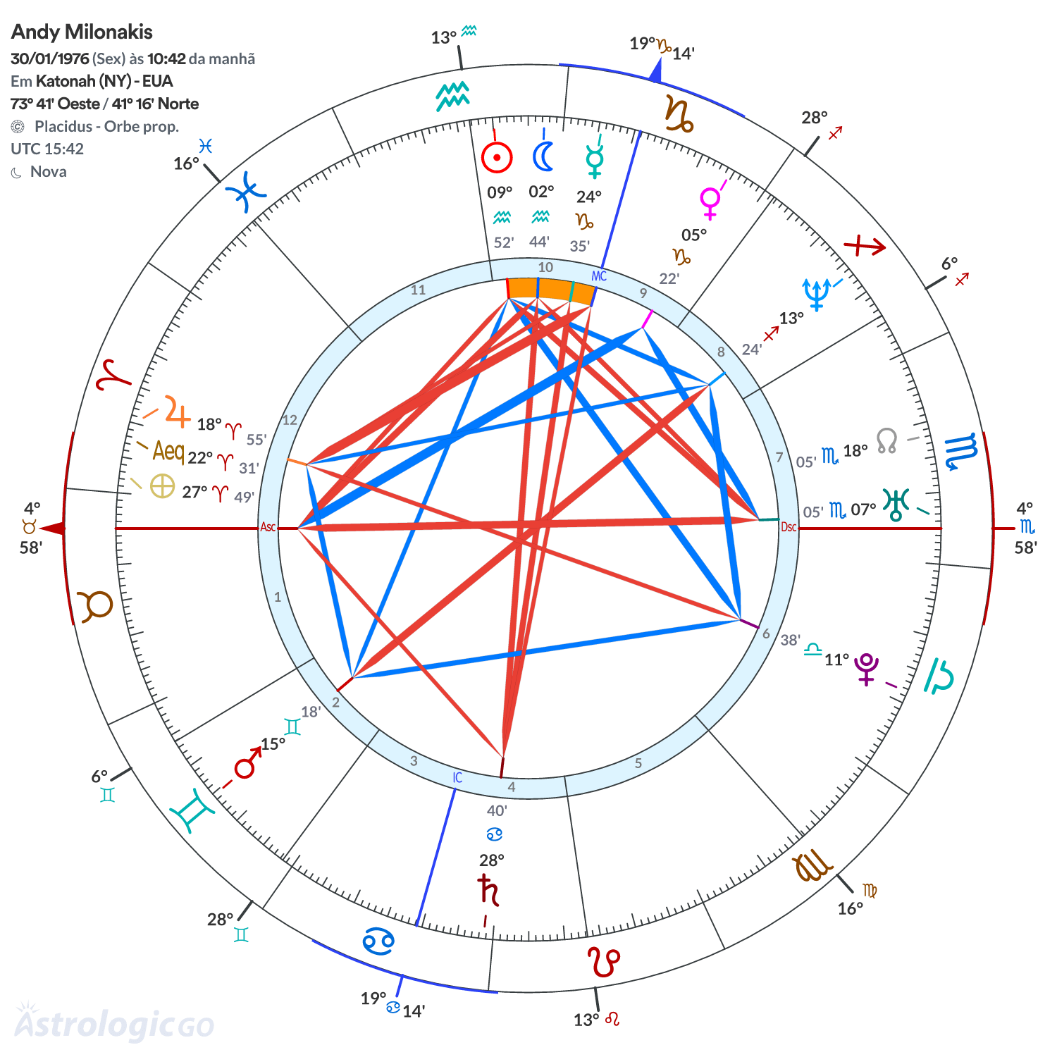 Mandala - Andy Milonakis