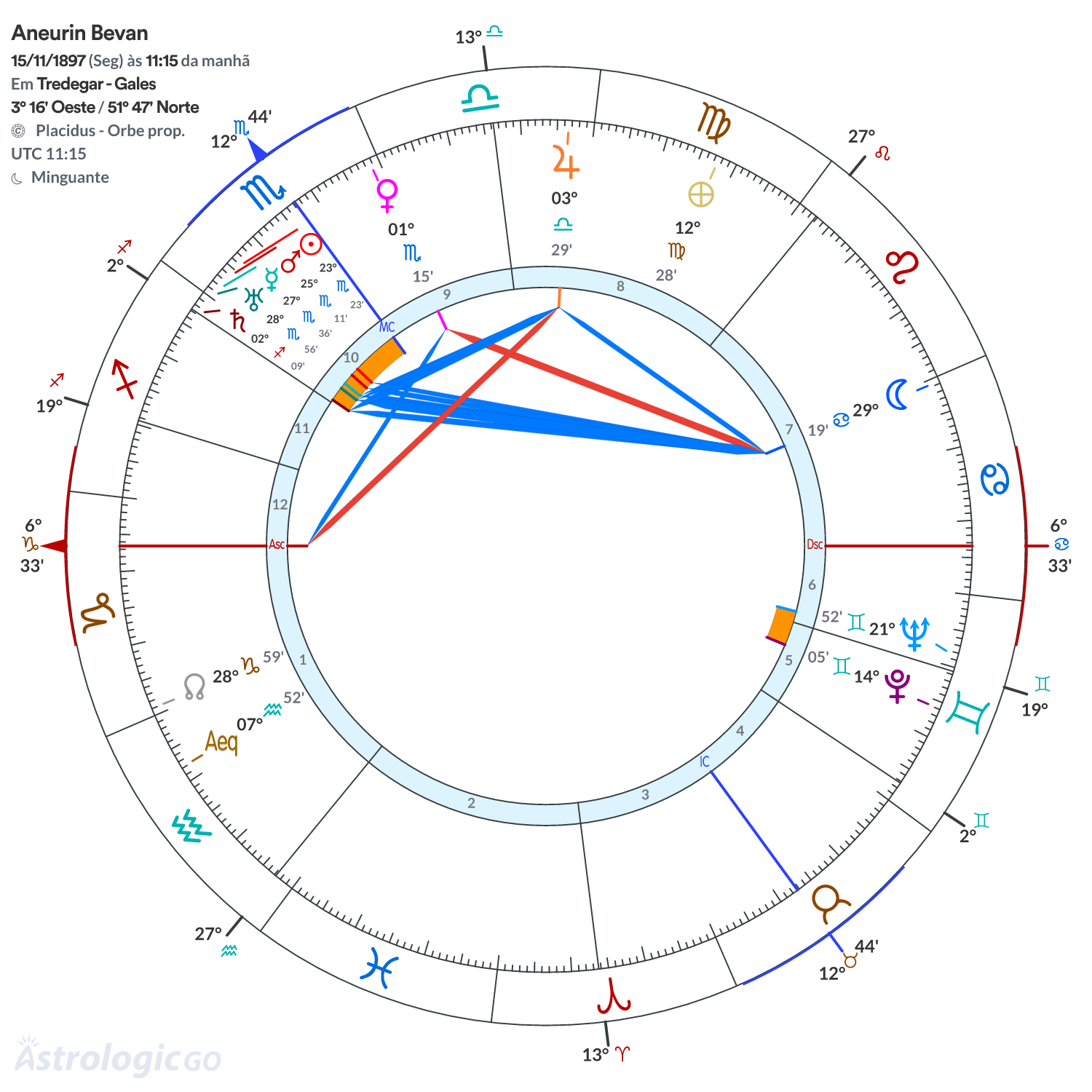 Mandala - Aneurin Bevan